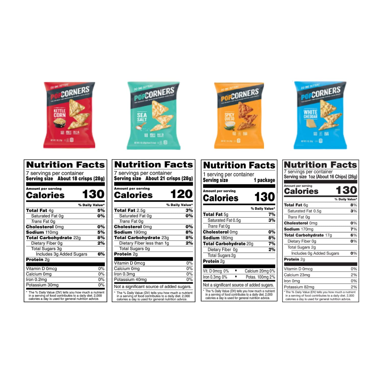 Gluten Free Popped Corn Snacks Variety Pack - Kettle Corn, Spicy Queso, Sea Salt & White Cheddar (7 Count, 1 oz Bags) | Healthy On-The-Go Snack for Office, School & Movie Nights