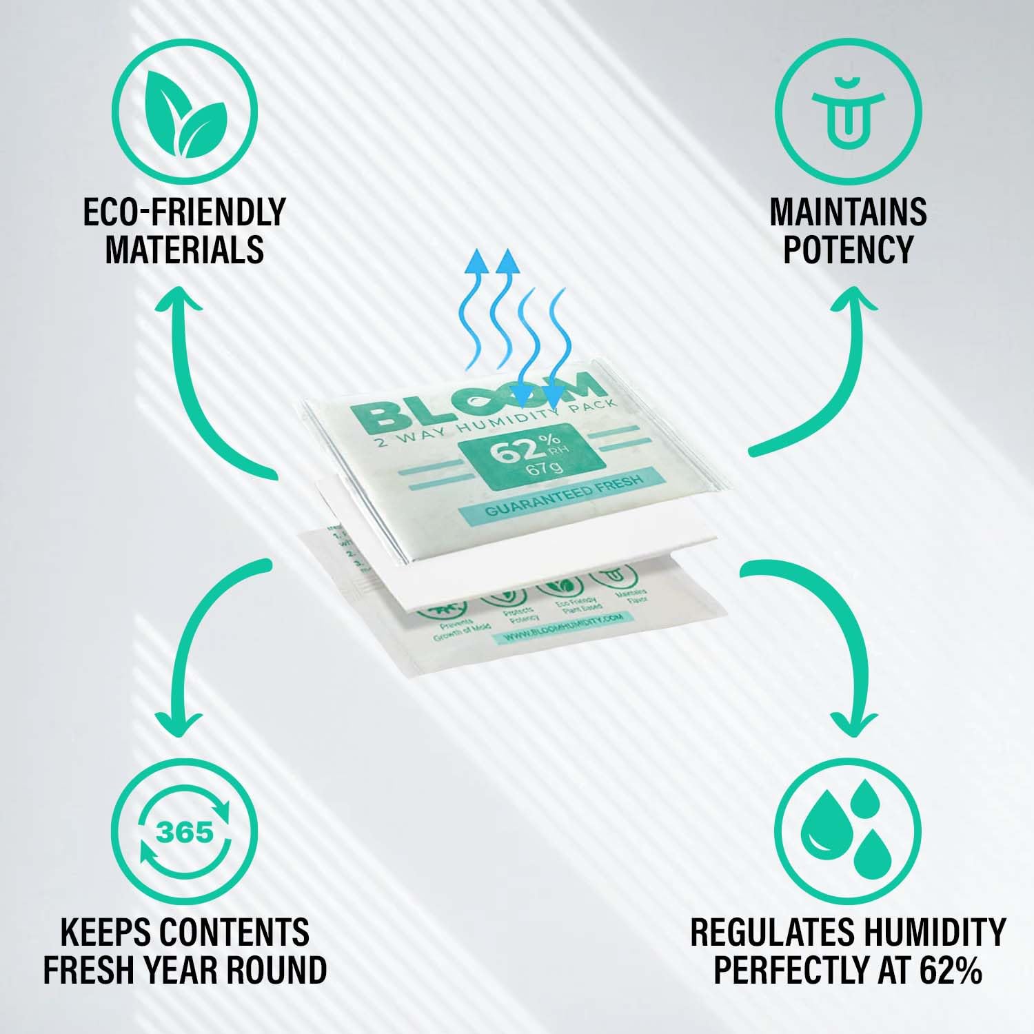 Herb Guard 62% Humidity Control Packs - 4 x 67g Boveda-Style Moisture Packs for Cannabis, Cigars & Herbs | Maintains Perfect Humidity for 1 LB | Revives Dry Products | Ideal for Storage Jars, Humidors & Travel Cases