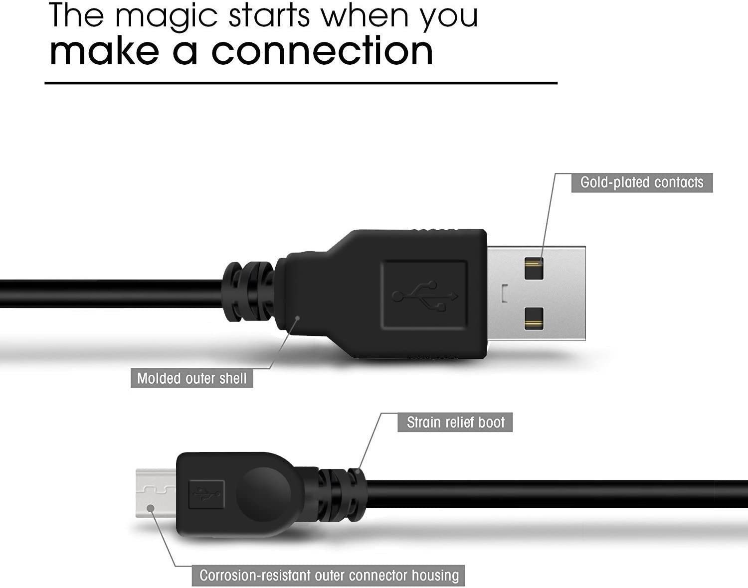 2 Pack 10ft PS4 Controller Charging Cable - Micro USB Sync & Play Cord for PlayStation 4, PS4 Slim, PS4 Pro, DualShock 4, Xbox One, Xbox One S, Xbox One Elite & Xbox One X Controllers - Fast Charging & Gaming Solution for Home & Travel Use
