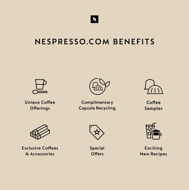 Nespresso OriginalLine Coffee Pods - Nicaragua Master Origin Medium Roast (50 Capsules) | Premium Espresso Capsules for Home & Office Coffee Makers