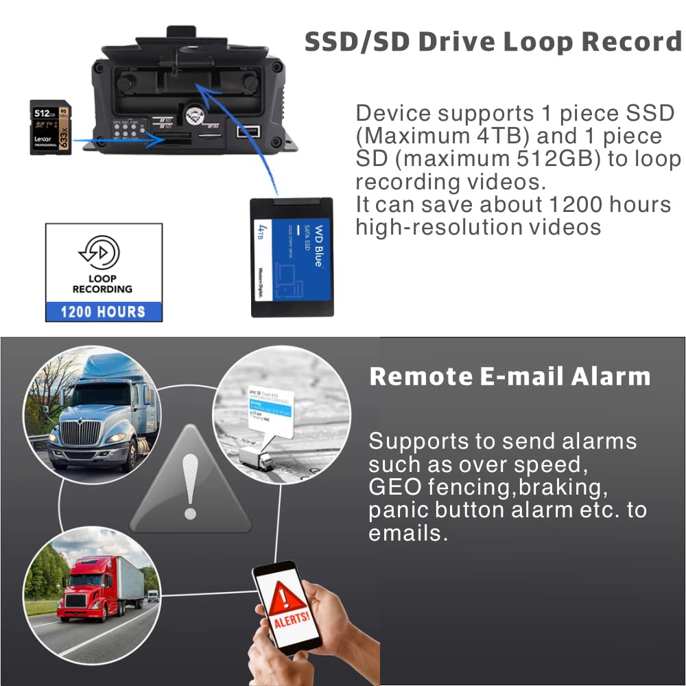JOINLGO 4CH 4G GPS WiFi 1080P HD Mobile Vehicle DVR Security Camera System - 4Pcs WDR Car Cameras with Night Vision, Weatherproof, Remote Monitoring via APP/Web for Truck Fleet (480GB SSD Included) - Perfect for Fleet Management, Delivery Trucks & Commercial Vehicle Security