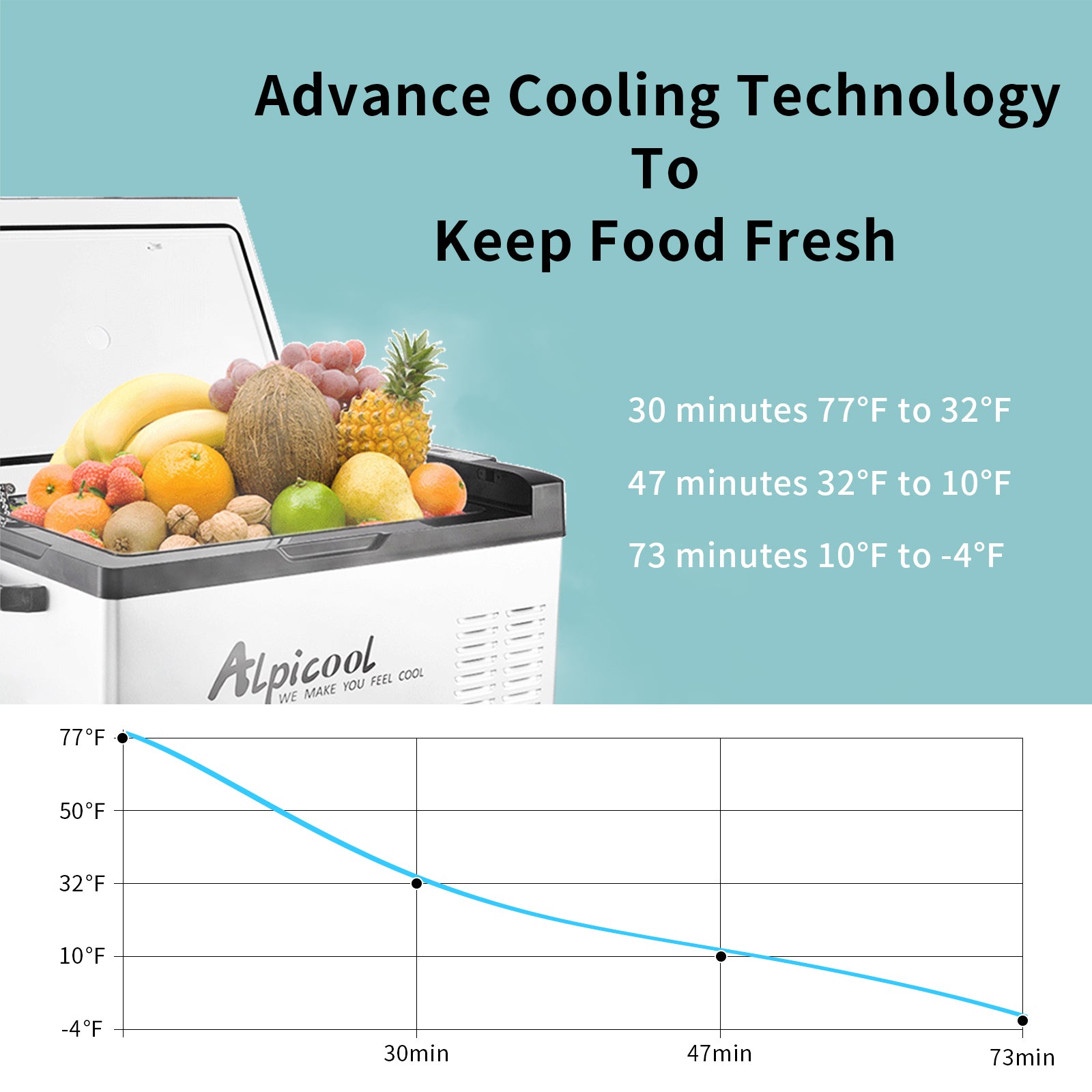 Alpicool C40 Portable Car Refrigerator - 12V/24V DC & 110-240V AC, 40-Quart Electric Cooler for Road Trips, Camping & Outdoor Adventures
