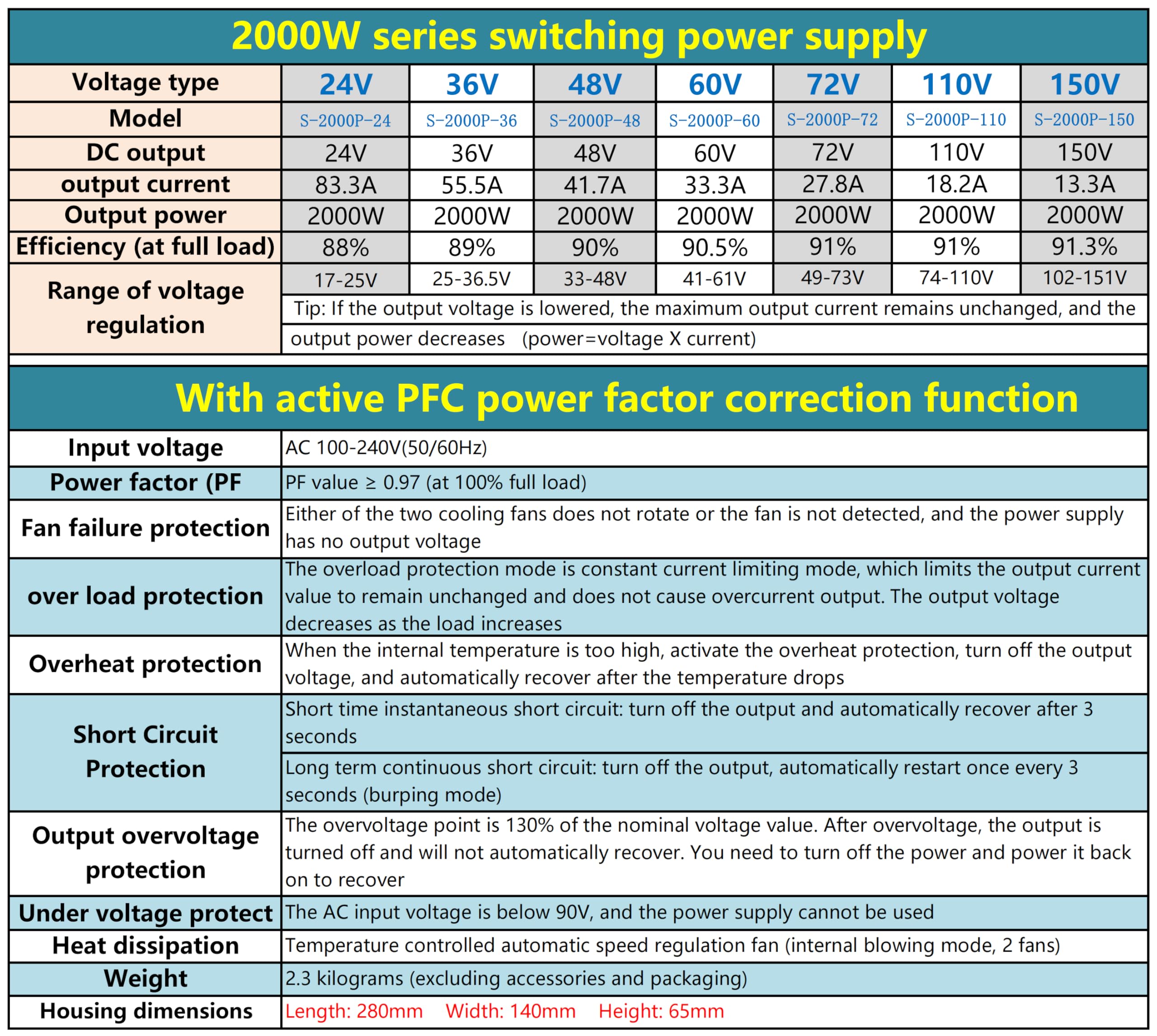 2000W Switching Power Supply with PFC, 110-240V AC to 24V DC 83A Converter - High Efficiency for CCTV Systems, LED Strip Lights, 3D Printers, Computers & Radio Projects | Perfect for Home, Office & Industrial Use
