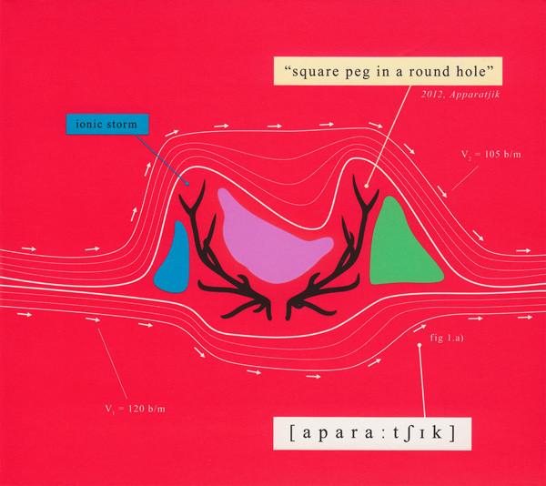 Apparatjik - Square Peg in a Round Hole Vinyl Record | Alternative Rock Music Album | Perfect for Music Collectors & Home Listening