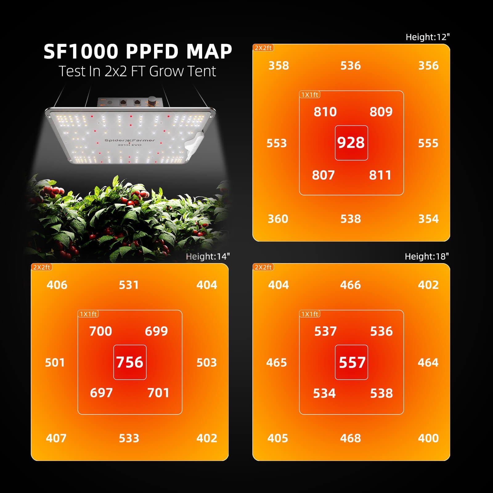 Spider Farmer SF1000 EVO Dimmable Full Spectrum LED Grow Light for Indoor Plants - Hydroponics, Greenhouse, Seedlings & Veg/Flower Growth