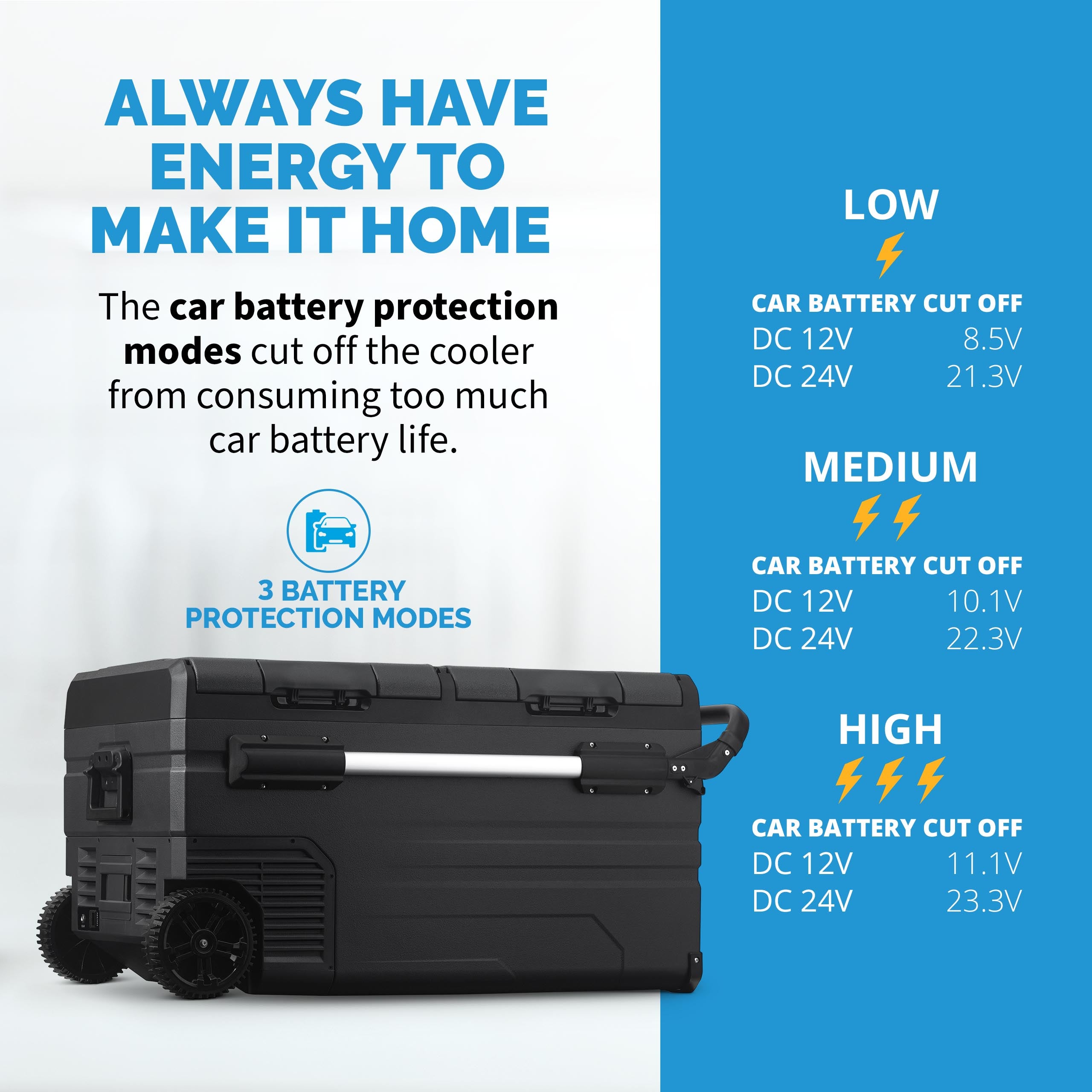 Newair® 80 Quart Portable Electric Camping Cooler - 12V/24V DC Power for Road Trips, Tailgating & Outdoor Adventures | Keep Food & Drinks Cold Anywhere