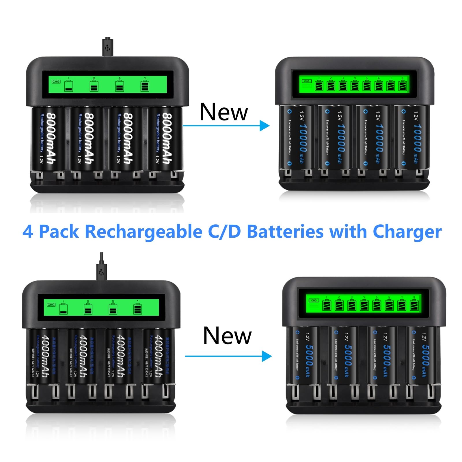 Rechargeable C Batteries 4 Pack 5000mAh with 8 Bay LCD Battery Charger for Ni-MH AA AAA C D - Long Lasting Power for Flashlights, Toys, Remote Controls & Electronics