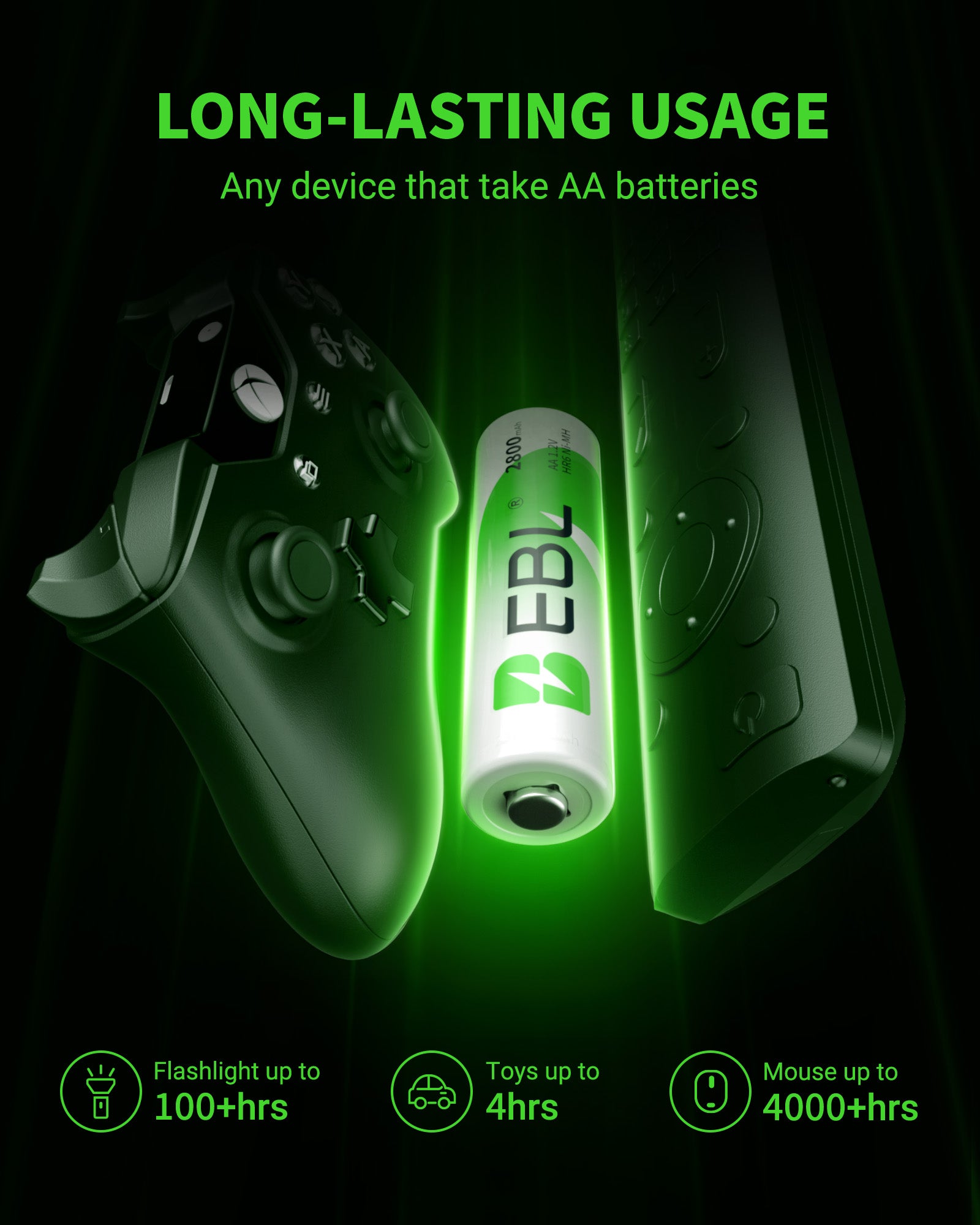 EBL 28 Pack AA NiMH Rechargeable Batteries 2800mAh High Capacity - Perfect for Digital Cameras, Game Controllers, Flashlights & More