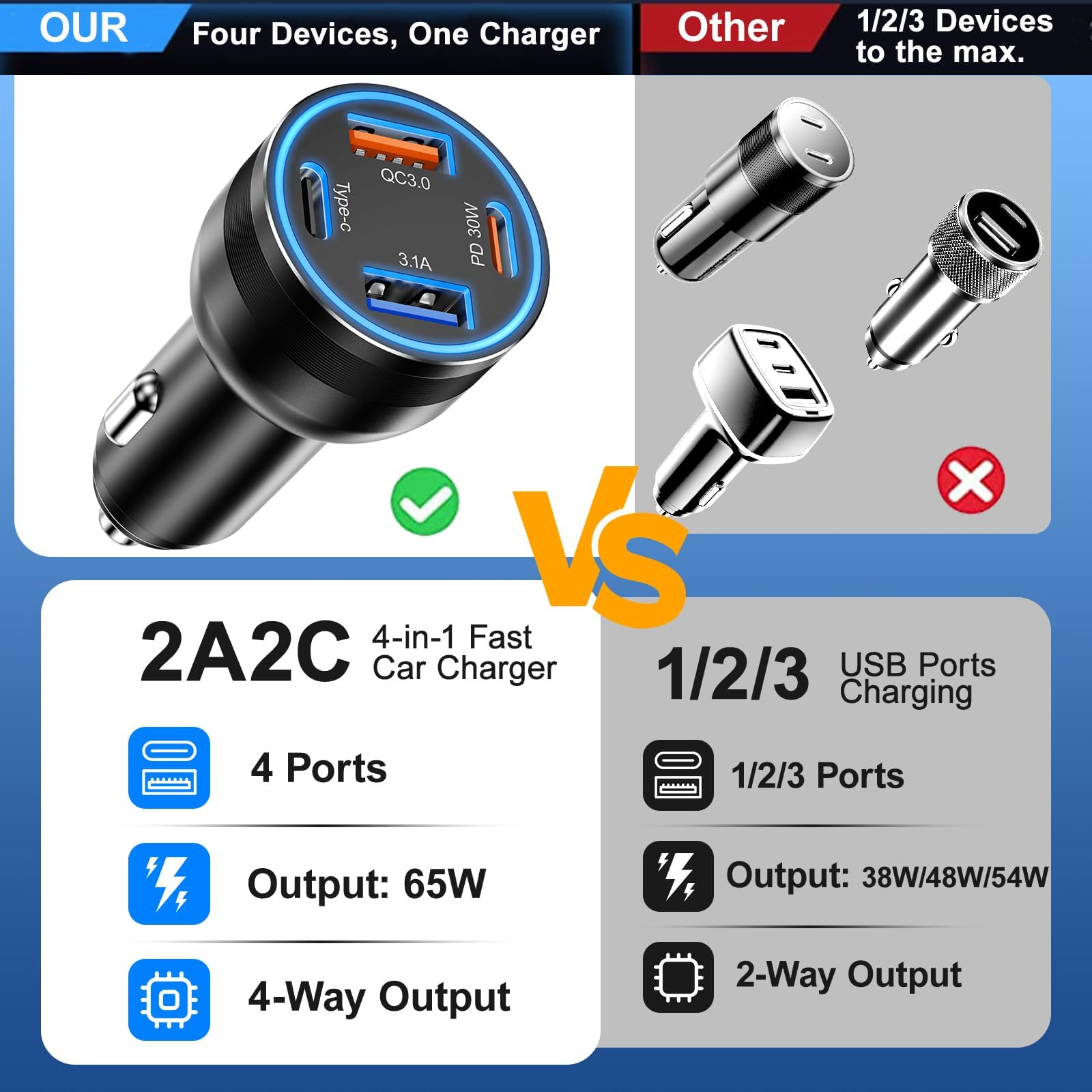 65W 4-Port USB C Car Charger Fast Charging Adapter - Dual USB-C & USB-A Super Fast Charger for iPhone 16/15/14/13/12/11 Pro Max, Samsung Galaxy - Perfect for Road Trips & Long Drives