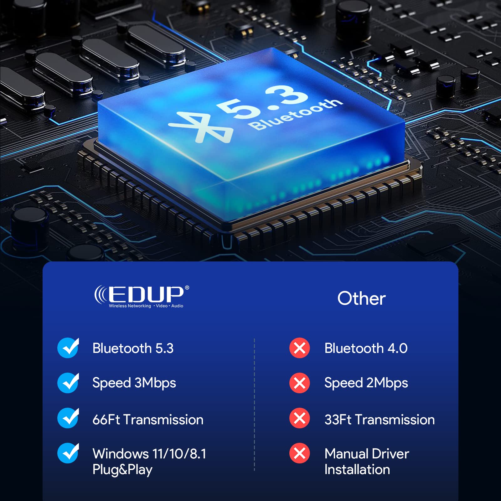EDUP USB Bluetooth 5.3 Adapter for PC - Plug & Play Dongle Receiver for Windows 11/10/8.1 - Compatible with Desktop, Laptop, Mouse, Keyboard, Printers, Headsets, Speakers, PS4/Xbox Controllers - Ideal for Home Office, Gaming, and Multimedia