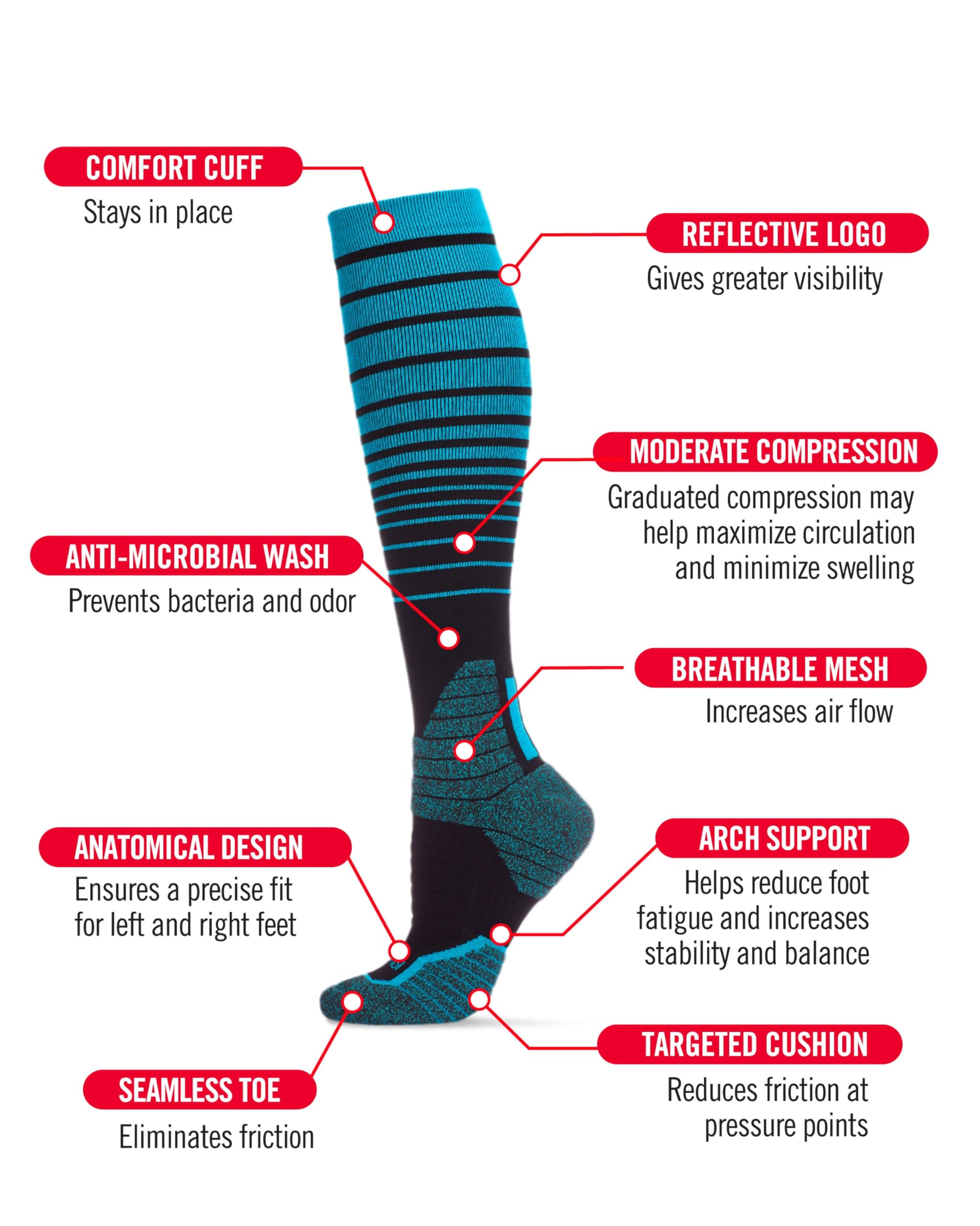 MeMoi Women's Gradient Striped Knee High Compression Socks - Moderate Support for Running, Hiking & Travel - Moisture-Wicking Nylon Performance Socks for Athletes & Nurses
