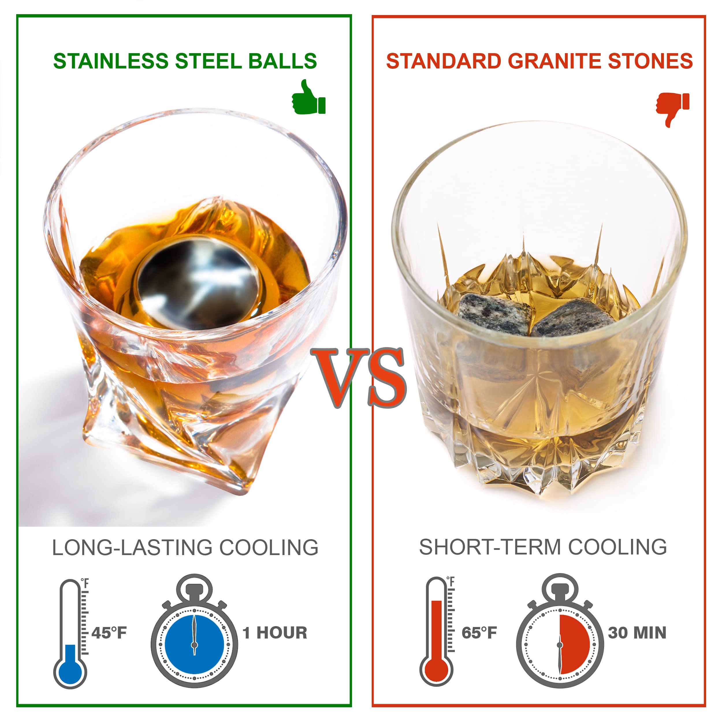 Premium Whiskey Decanter Set for Men - Elegant Twisted Bourbon Decanter with 2 Whiskey Glasses, 2 XL Stainless Steel Ice Balls, 2 Slate Coasters, Tongs & Freezer Pouch in Pinewood Gift Box - Perfect for Home Bars, Gifts & Whiskey Enthusiasts