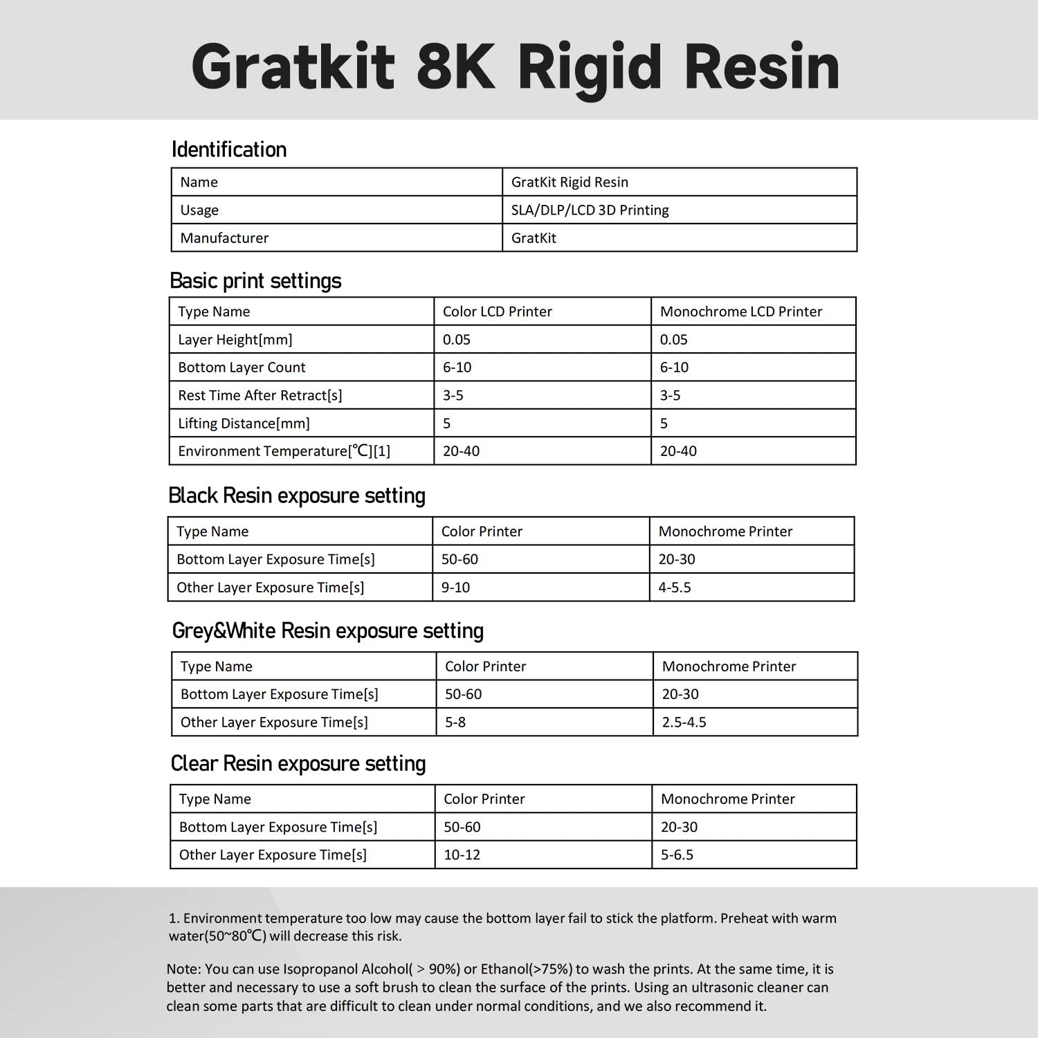 High Precision 8K Rigid 3D Printer Resin - 405nm UV-Curing Photopolymer Resin with Low Odor (5000g, Gray) - Ideal for Miniatures, Jewelry, Dental Models & Engineering Prototypes