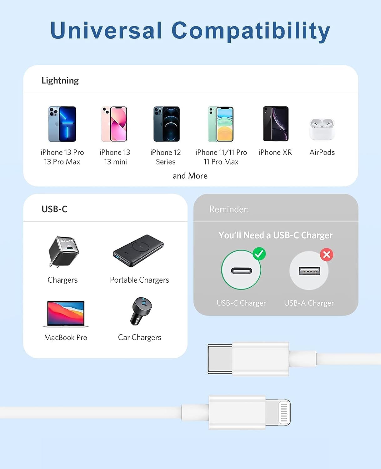 Premium Apple USB-C to Lightning Fast Charging Cable - 6.6FT & 10FT Durable Charger Cord for iPhone 14/13/12 Pro Max - High-Speed Data Sync & Fast Charging - Perfect for Home, Office & Travel Use