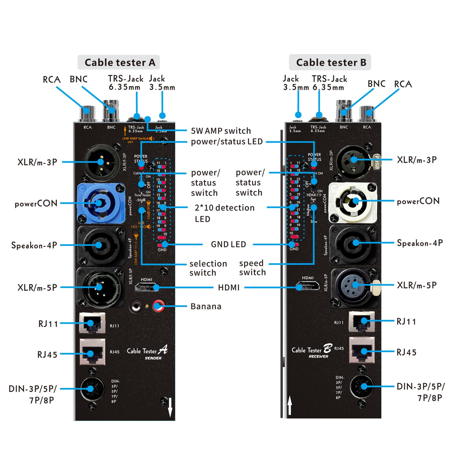 10-Way Detachable Cable Tester with LED Indicators - MFL Advanced Wire Tracker for Audio Cables, Network Wires & Phone Lines | Separate Working Modes, Rectangular Design | Perfect for Electricians, IT Technicians & Home DIY Projects