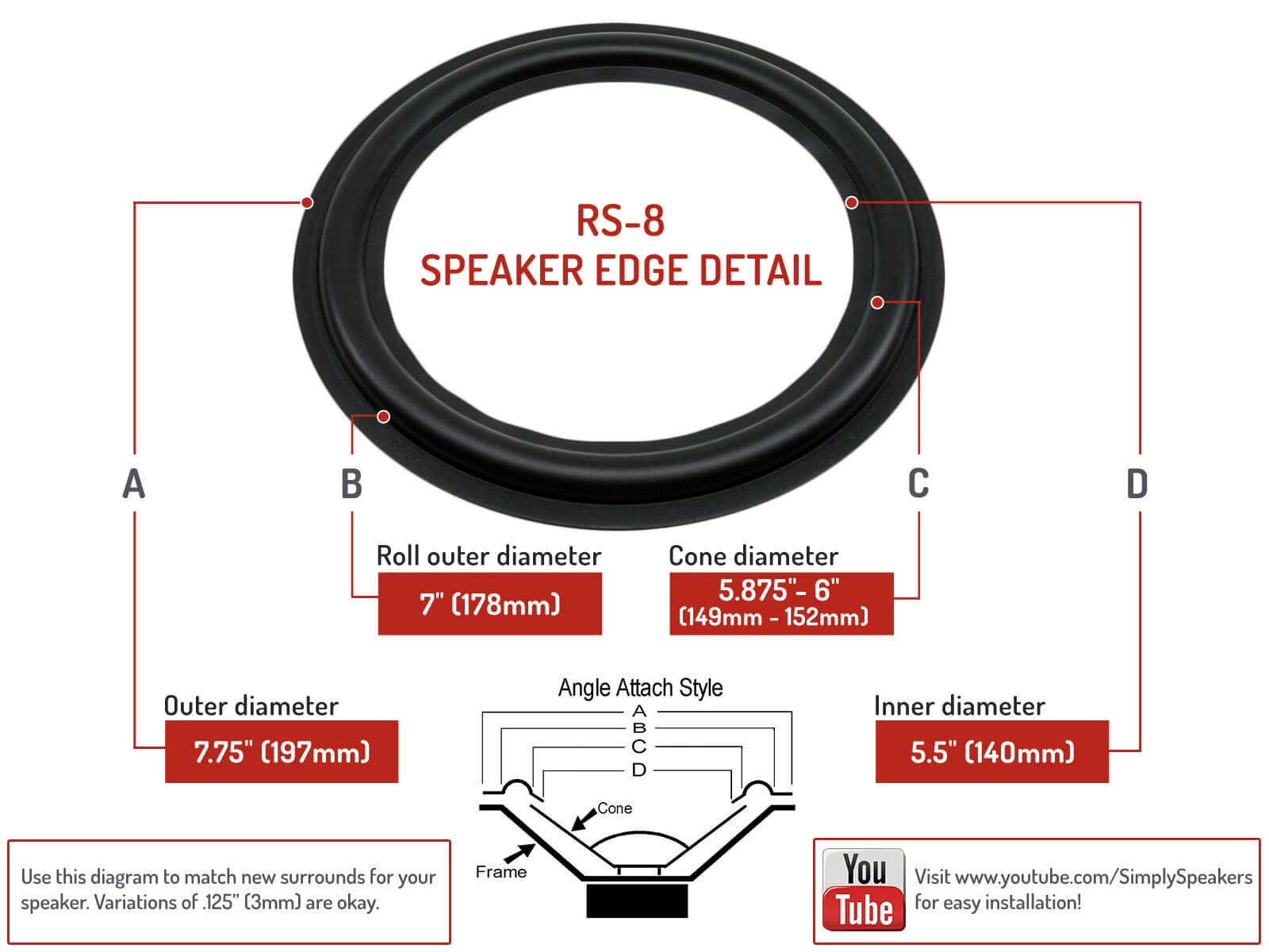 Klipsch RSK-8 8英寸橡胶边扬声器维修套件（一对） - 适用于家庭影院和专业音响系统修复