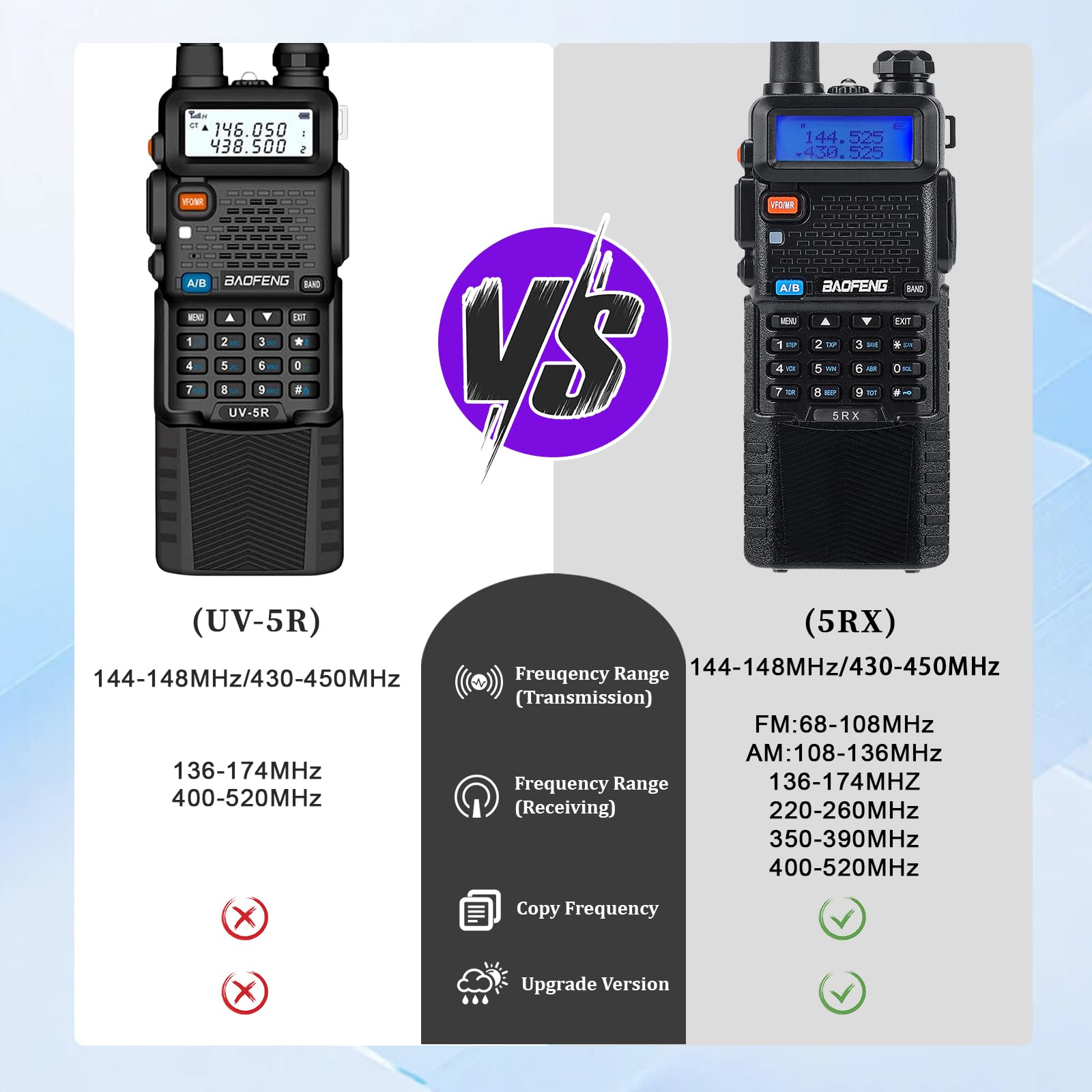BAOFENG UV-5RX 8W Dual Band Walkie Talkies (144-148MHz & 430-450MHz) - Upgraded Ham Radio with 3800mAh Rechargeable Battery & Earpiece - Ideal for Outdoor Adventures, Construction Sites, and Emergency Communication