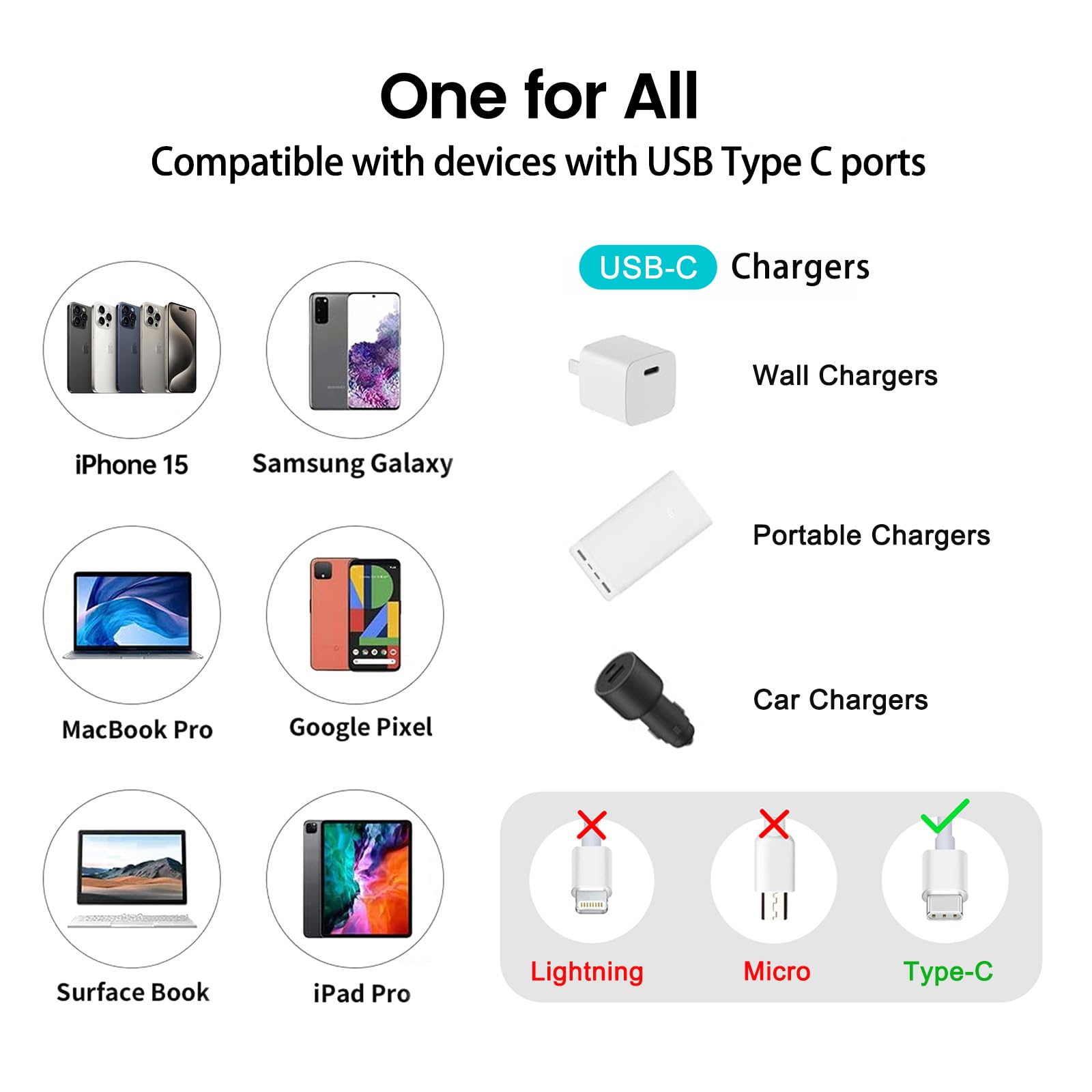 6ft 2-Pack USB C to USB C Fast Charging Cable (60W PD) - Compatible with iPhone 16/15, Samsung Galaxy S24/S23/S22, iPad Pro/Air, MacBook Pro/Air - Perfect for Home, Office & Travel Charging