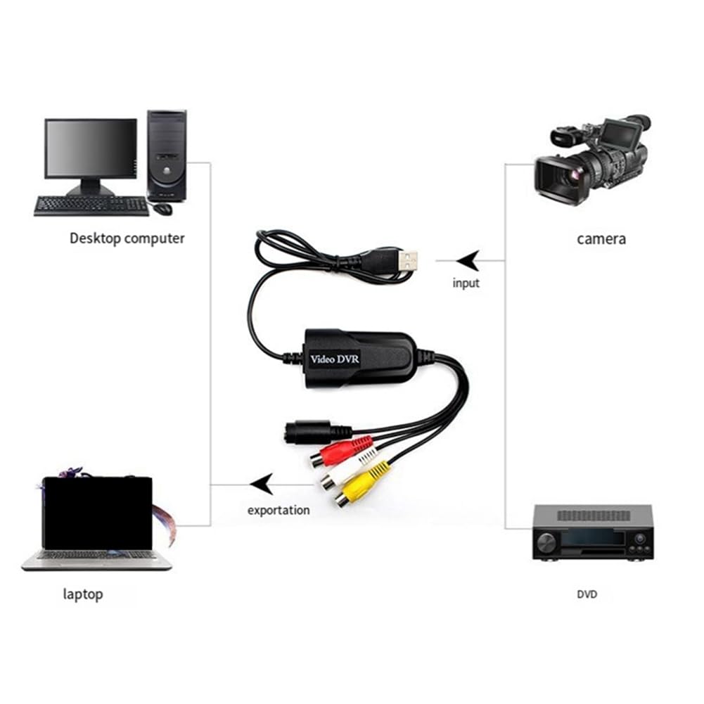 Evliery CVBS to USB 2.0 Video Capture Card - Analog to Digital Converter for Computer, DVD, Camcorder | Perfect for Live Streaming, Video Recording & Game Capture