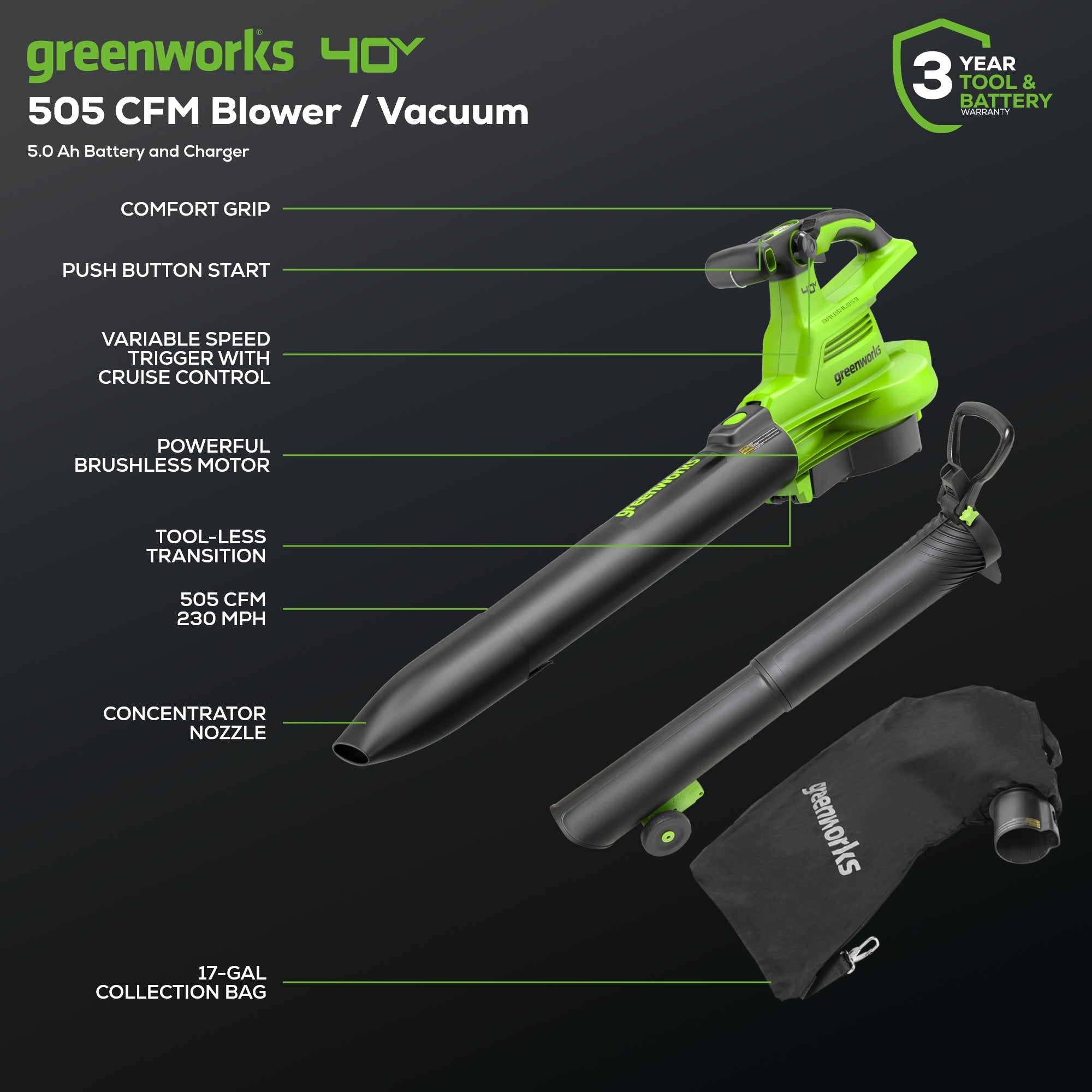 40V 505 CFM Cordless Leaf Blower and Vacuum with 5.0Ah Battery & Fast Charger - Powerful Yard Cleanup for Leaves, Grass Clippings & Debris - Perfect for Home Lawn, Garden, and Driveway Maintenance