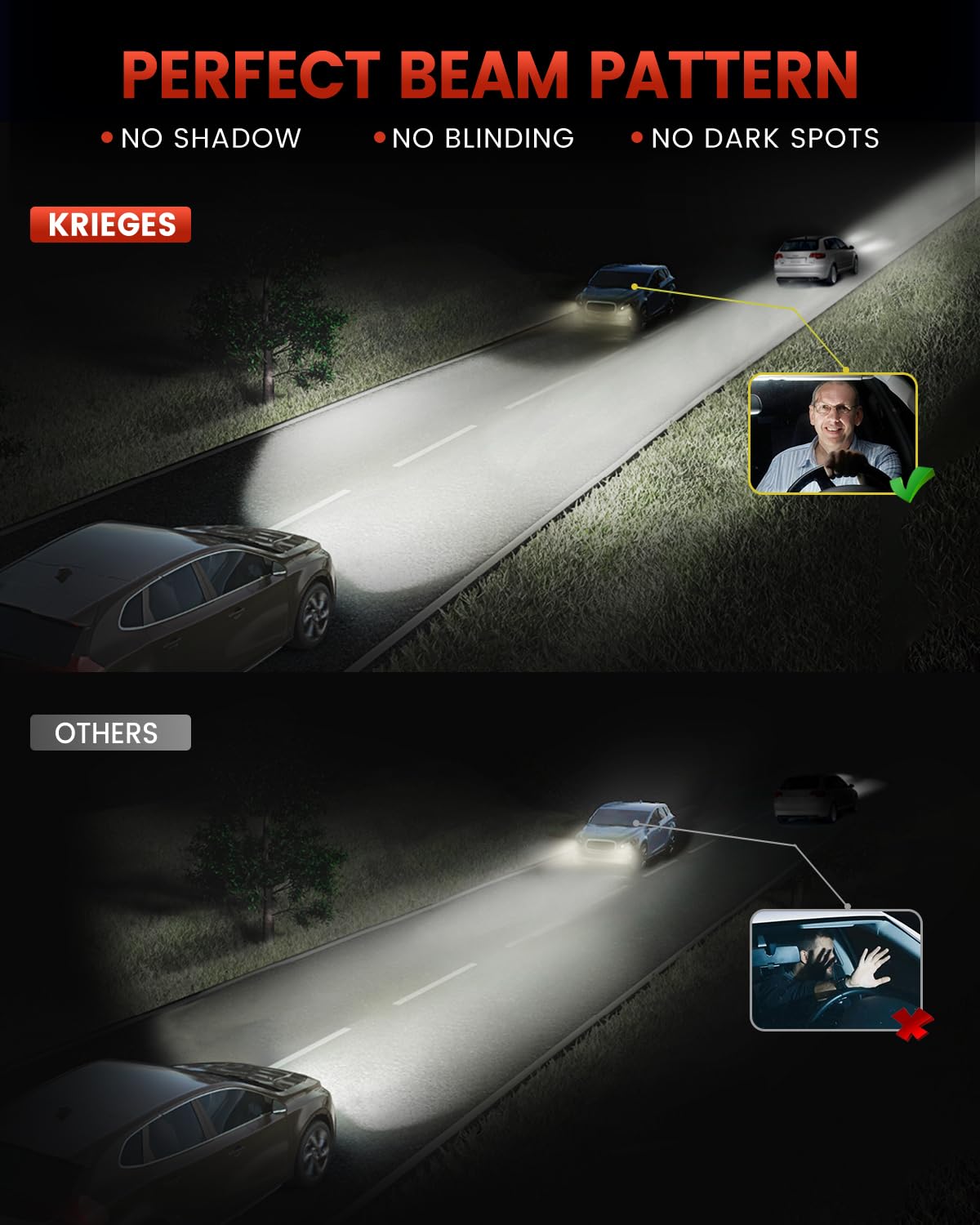 Krieges H4/9003 LED Fog Light Bulbs - 6500K Cool White, 33600LM, 900% Brighter Than Halogen - HB2 Bulbs with Dual Cycle Cooling System - 60,000+ Hours Lifespan - Plug & Play - Pack of 2 - Perfect for Off-Roading, Night Driving & Foggy Conditions