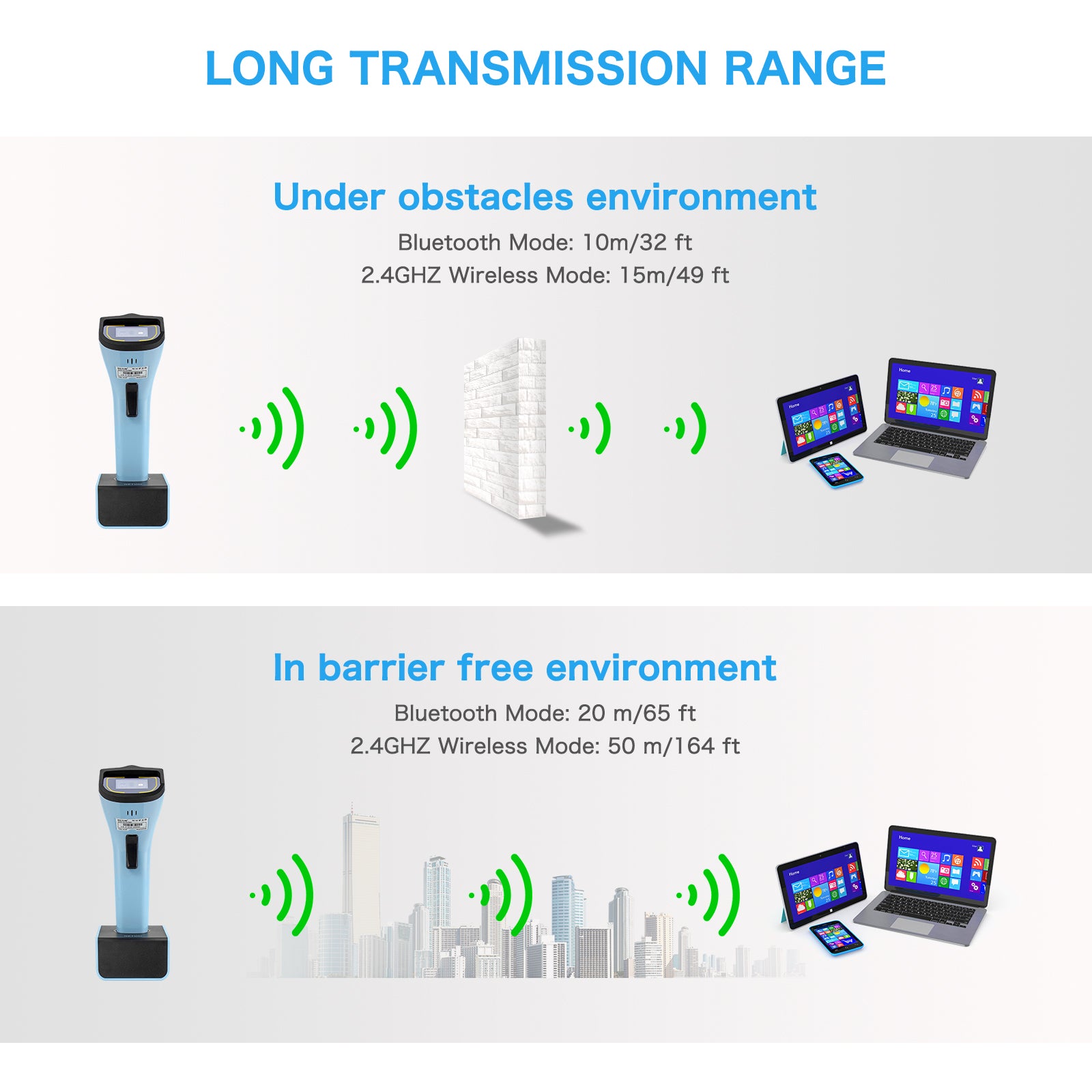 DS7500 2D Wireless Barcode Scanner - Fast & Accurate Bluetooth Handheld Scanner for Retail, Warehouse, Inventory Management - Ideal for Supermarkets, Logistics & Small Businesses