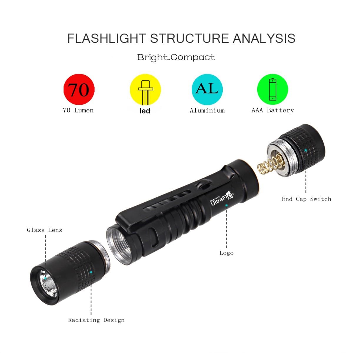 ULTRAFIRE Mini Flashlight UF-3AS - 70 Lumens Pocket-Sized LED Torch, 5 Pack (Flashlight Only) - Perfect for Camping, Hiking, Emergency Kits & Home Use