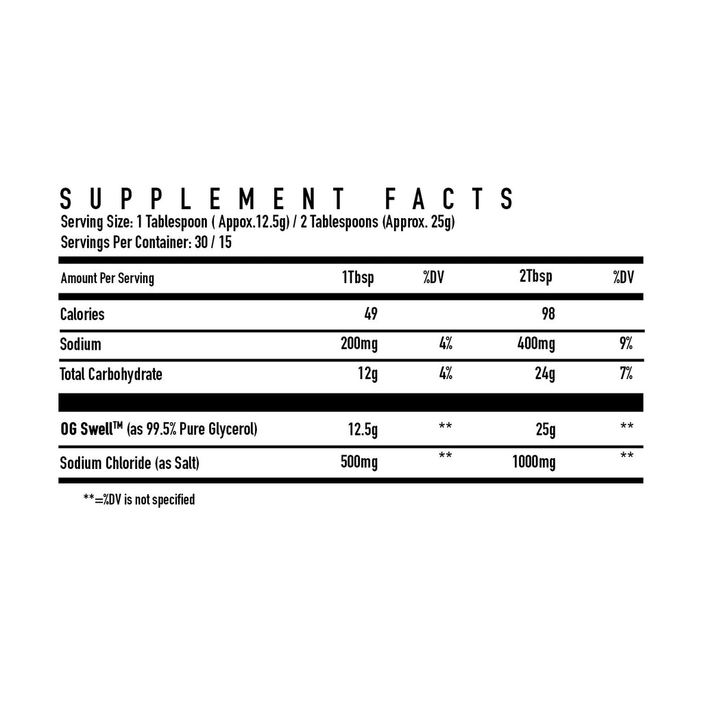 DNA Sports OG Swell Liquid Glycerol - 30 Servings Hydration & Muscle Pump Supplement for Athletes & Bodybuilders - Pre Workout, Post Workout & Competition Use