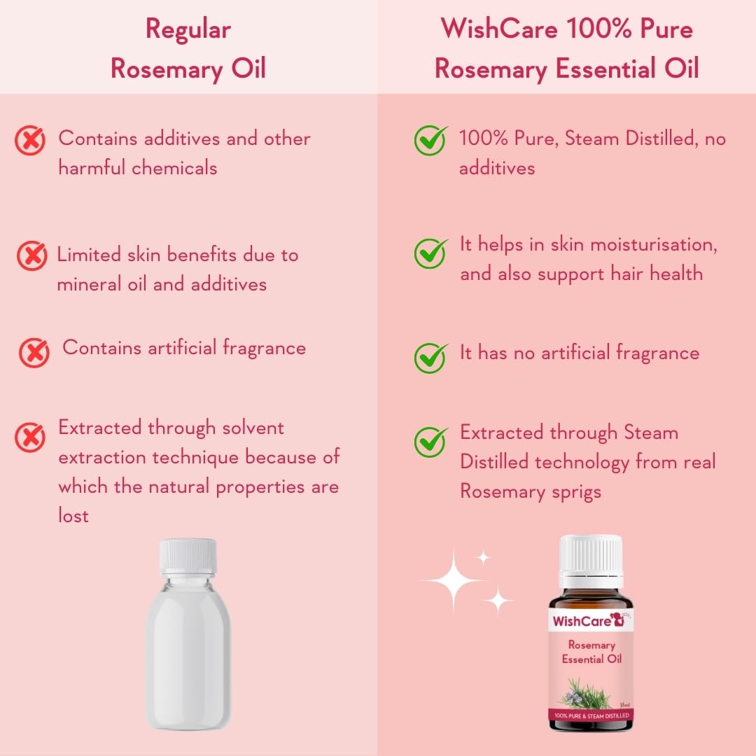 WishCare® 100% Pure Rosemary Essential Oil - 15ml Undiluted Natural Aromatherapy Oil for Hair Growth, Stress Relief & Skin Care | Perfect for Diffusers, Massage & DIY Beauty Products
