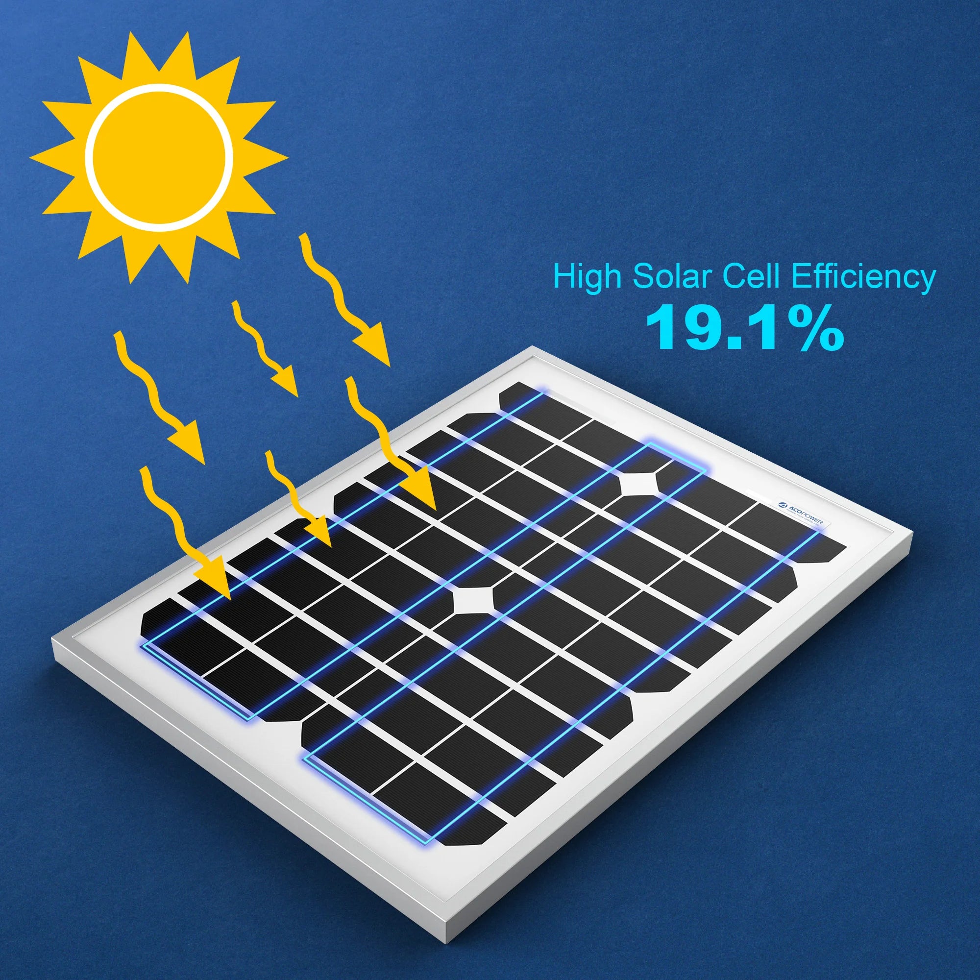 ACOPOWER 20W 12V Monocrystalline Solar Panel - High Efficiency Portable Solar Charger for RV, Boat, Camping & Outdoor Power Supply