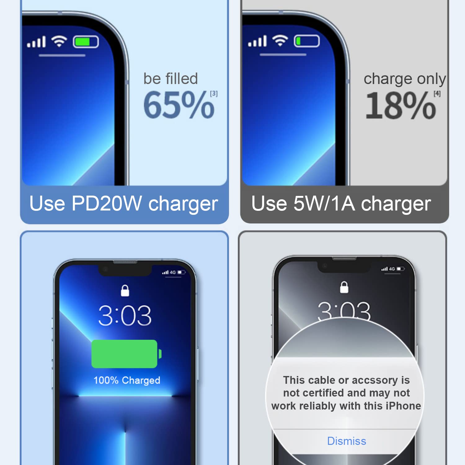 Fast Charging USB C Wall Charger Block 2-Pack - 20W PD Type C Power Adapter for iPhone 16/16 Plus/16 Pro/16 Pro Max/15/15 Plus/15 Pro/15 Pro Max/14/14 Pro Max/13/13 Mini/12/12 Pro Max & Samsung Galaxy - Perfect for Home, Office & Travel Charging