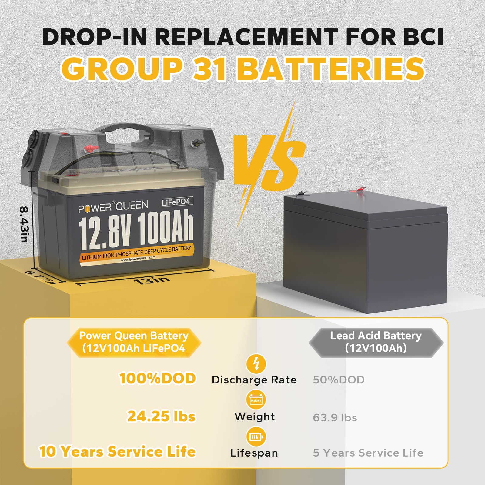 Power Queen 12.8V 100Ah LiFePO4 Deep Cycle Battery with 14.6V 20A Smart Charger | Built-in 100A BMS, 4000+ Cycles, Fast Charging | Ideal for RV, Solar Power, Marine, Off-Grid & Emergency Backup Power Supply