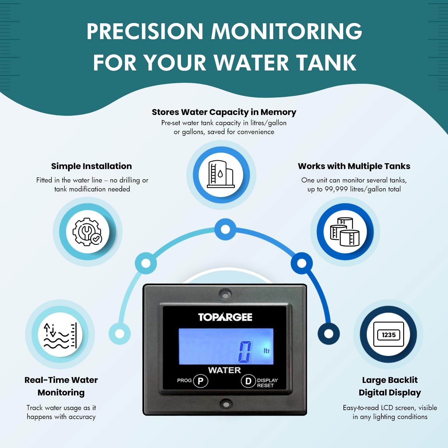 Topargee Flush Mount Water Tank Gauge H2F-FM - Accurate Water Level Monitor for RV, Boat & Home Use - Measures in Liters/Gallons - Know Exact Water Remaining for Camping, Travel & Emergency Preparedness