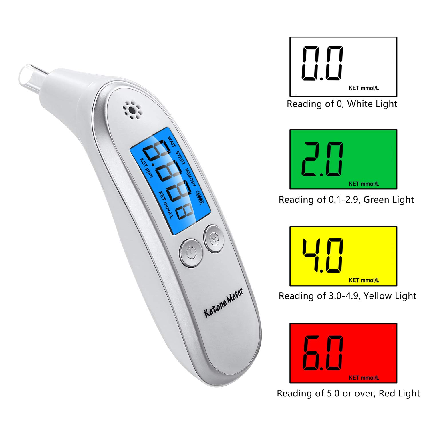 Portable Ketosis Breathalyzer - Advanced Ketone Breath Analyzer with 10 Disposable Mouthpieces for Ketosis Testing | Perfect for Keto Diet, Weight Loss & Fitness Tracking