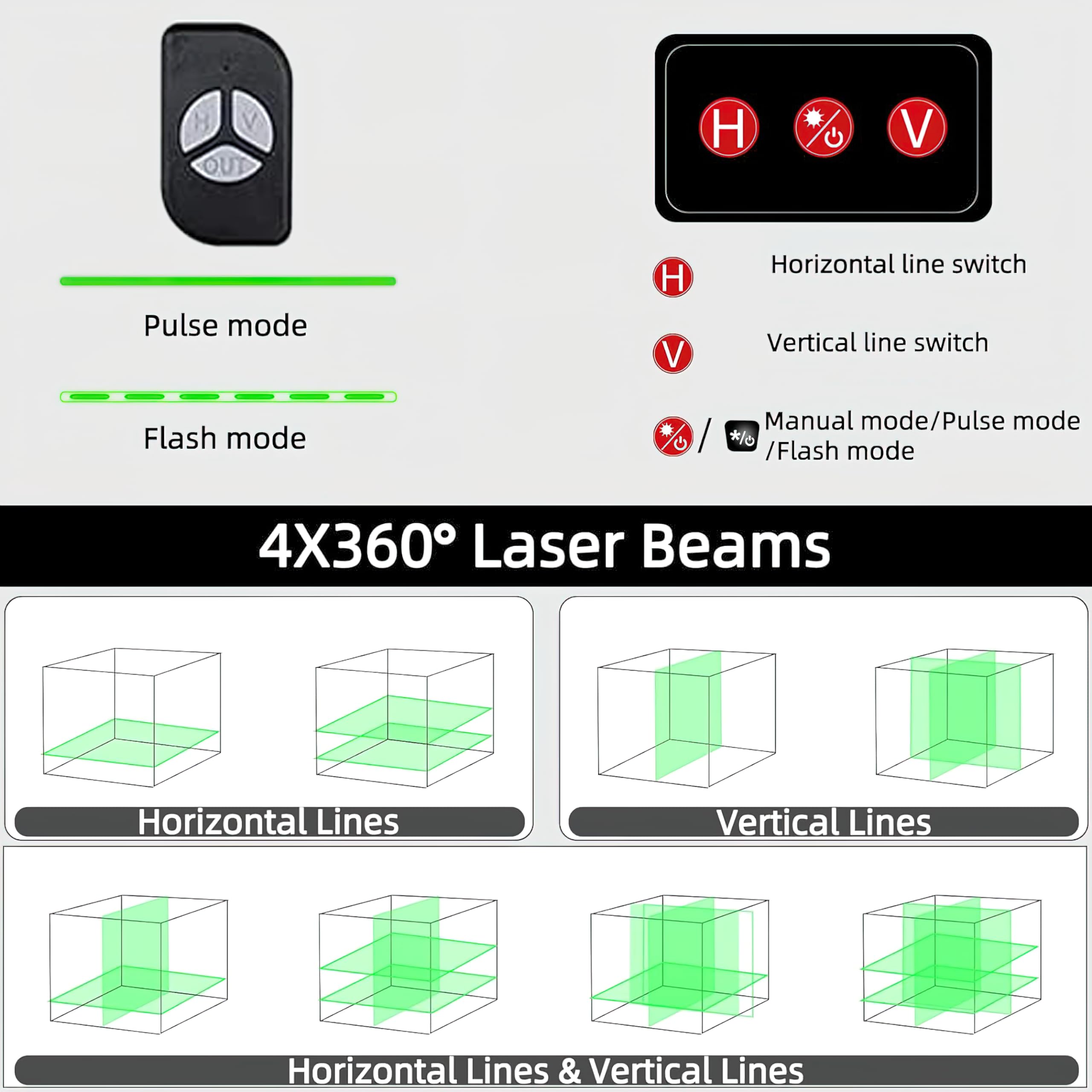 AVEDIA 4D Digital Laser Level - 16 Lines Self-Leveling with 4x360° Coverage - Professional Construction Laser Level Tool for Precise Measurements - Perfect for Home Renovation, Tile Installation & Framing Projects