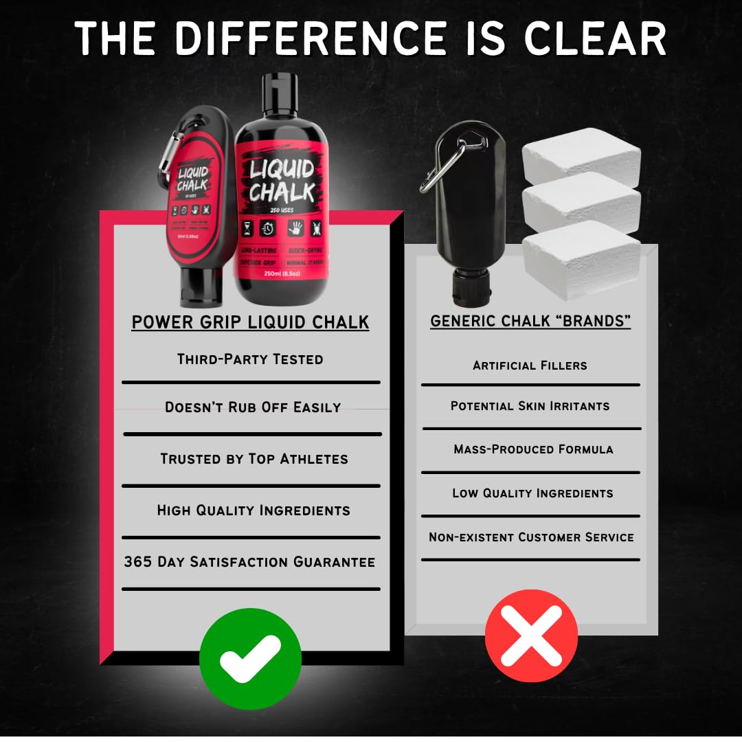 PowerGrip Liquid Chalk - Best Grip Enhancer for Gym, Weightlifting & Rock Climbing | Long-Lasting Non-Messy Chalk for Strength Training, CrossFit & Gymnastics | Improves Performance for Pull-Ups, Deadlifts & Bouldering