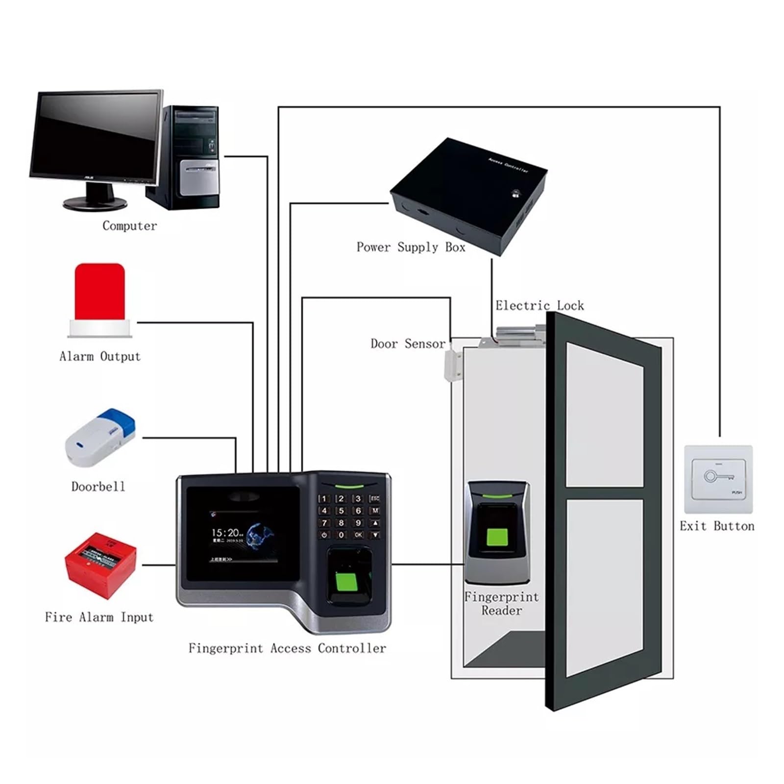 Biometric Fingerprint Time Attendance System - Office Employee Clock In Machine for Accurate Time Tracking | Ideal for Small Businesses, Schools & Workplaces