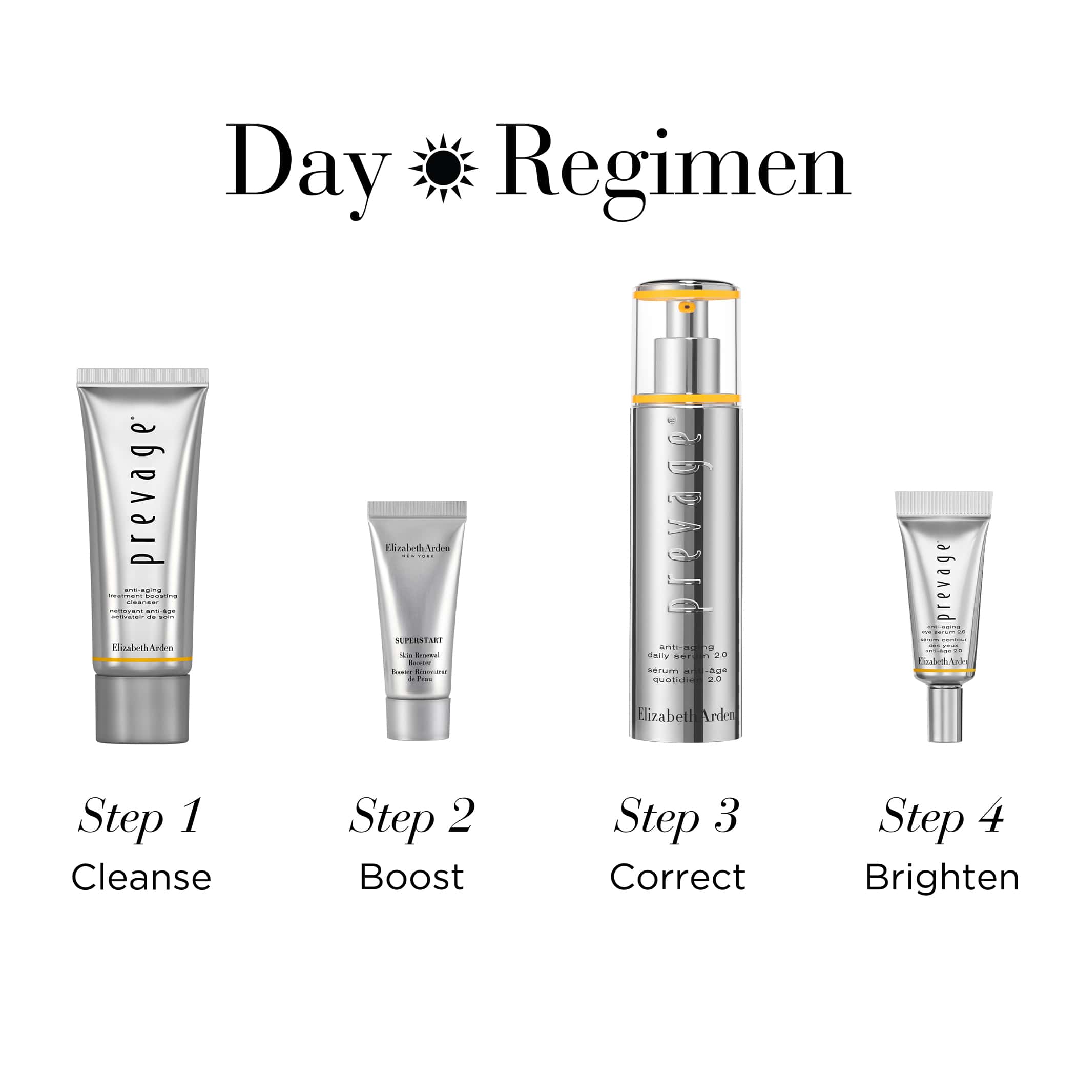 Elizabeth Arden PREVAGE® 2.0 Anti-Aging 4-Piece Skincare Set with Retinol & Antioxidants - Reduce Wrinkles & Brighten Skin for Daily Beauty Routine