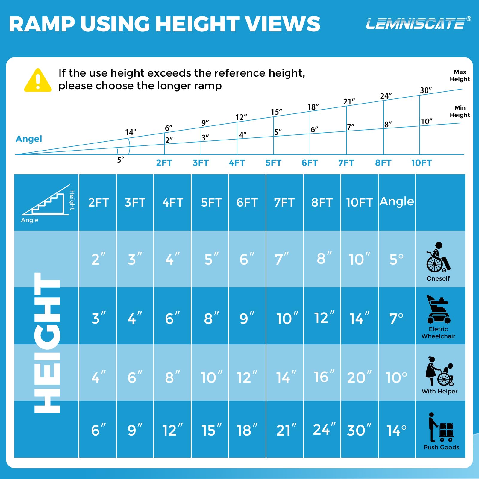 LEMNISCATE 7FT Foldable Aluminum Wheelchair Ramp - 800 LBS Capacity, Non-Skid Surface for Safety (84