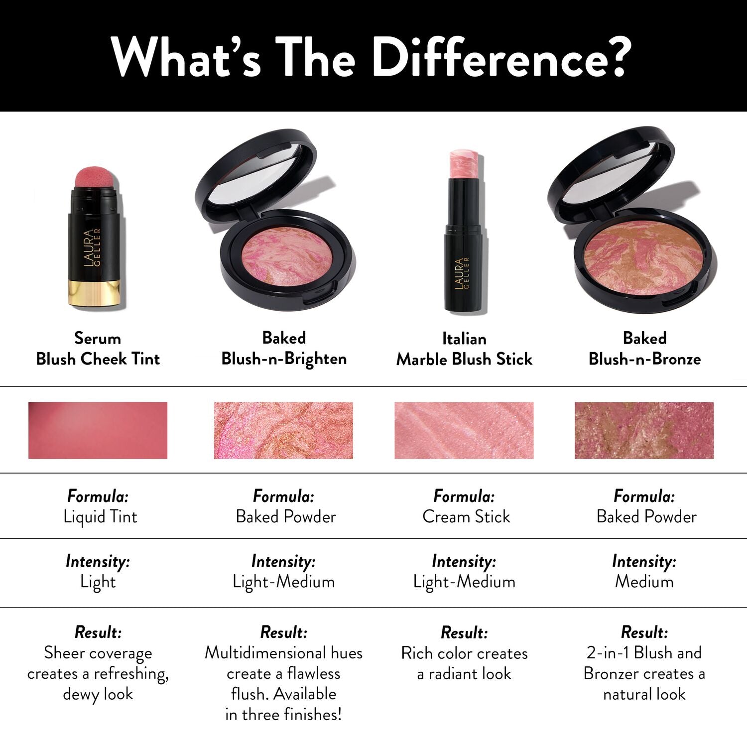 Natural Italian Marble Blush Stick - Creamy & Long-Lasting Cheek Color for a Flawless Glow | Perfect for Everyday Makeup & Special Occasions