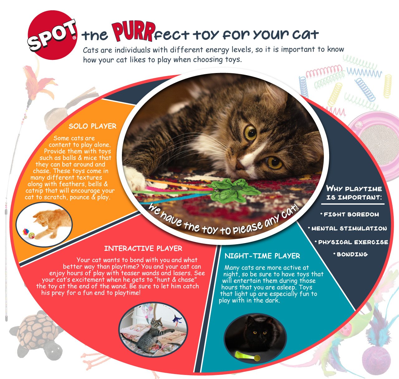 SPOT Ethical Pets 52082 Catnip Toys for Cats - Interactive House Mouse Helen Toy with Organic Catnip - Perfect for Playtime, Training & Stress Relief