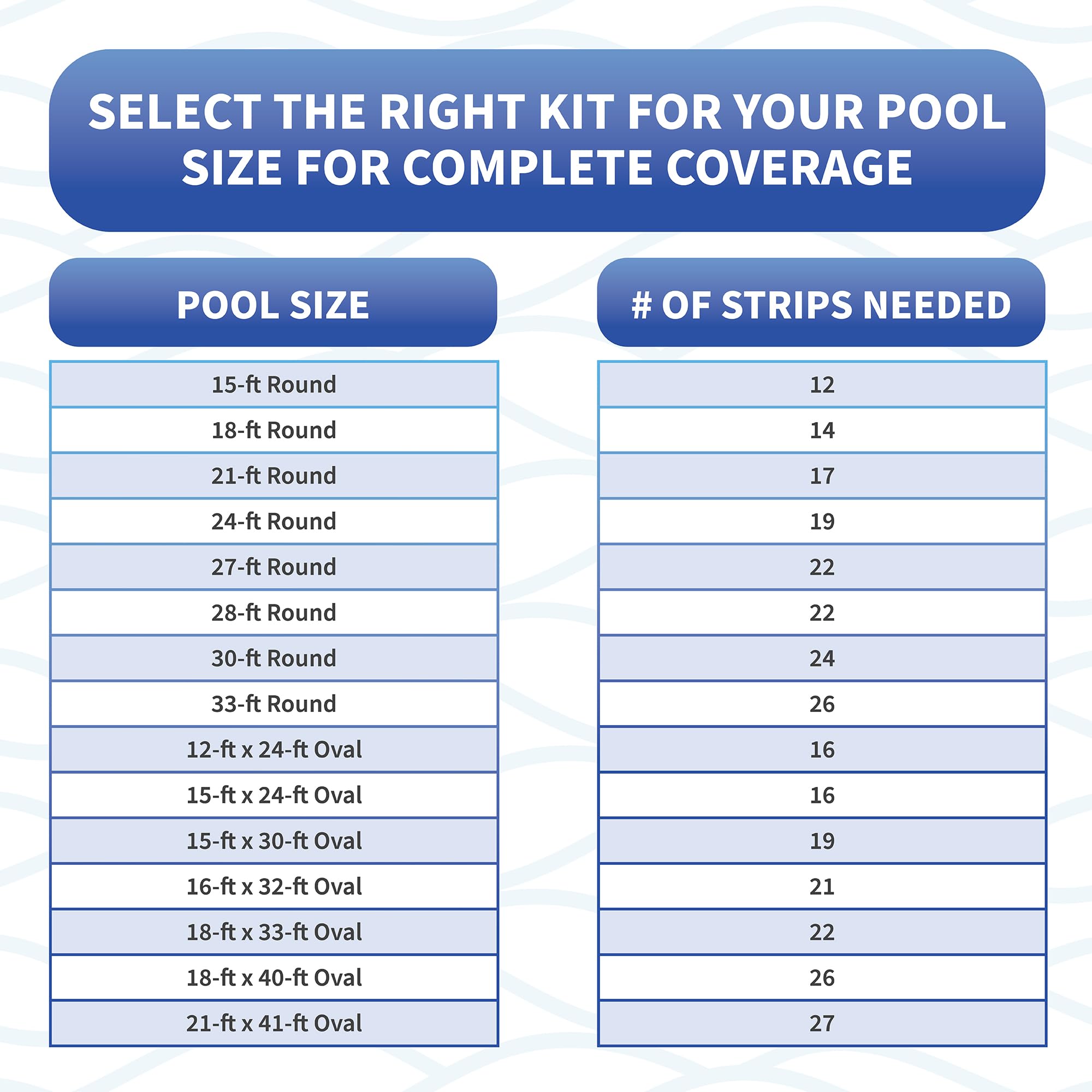 Blue Wave NL102-22 48-Inch Peel and Stick Above Ground Pool Cove (24-Pack, White) - Easy Installation Pool Liner Protector for Inground & Above Ground Swimming Pools