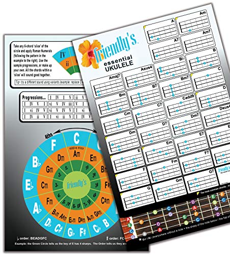 Ukulele Chords + Circle of Fifths