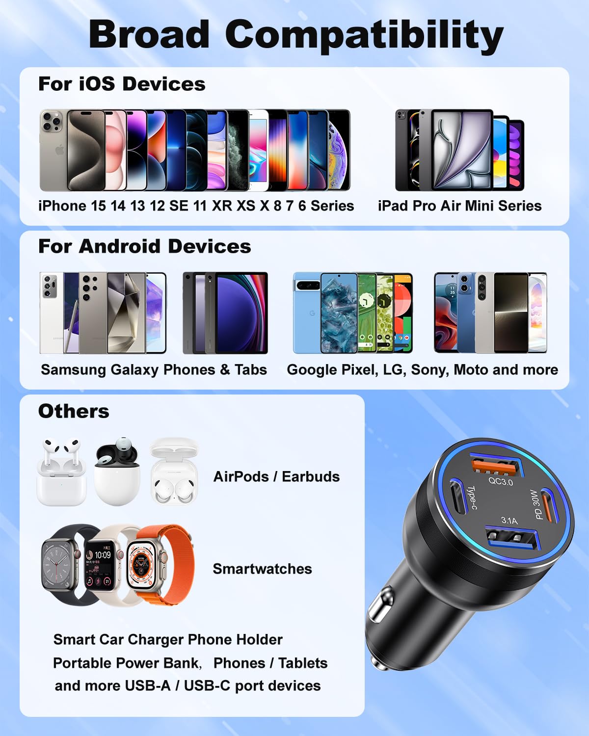 65W 4-Port USB C Car Charger with PD30W/QC3.0 Fast Charging - Compatible with iPhone 16/15 Series, iPad - Includes 6FT Braided USB C to C Cable - Perfect for Road Trips, Commuting & Multi-Device Charging in Car