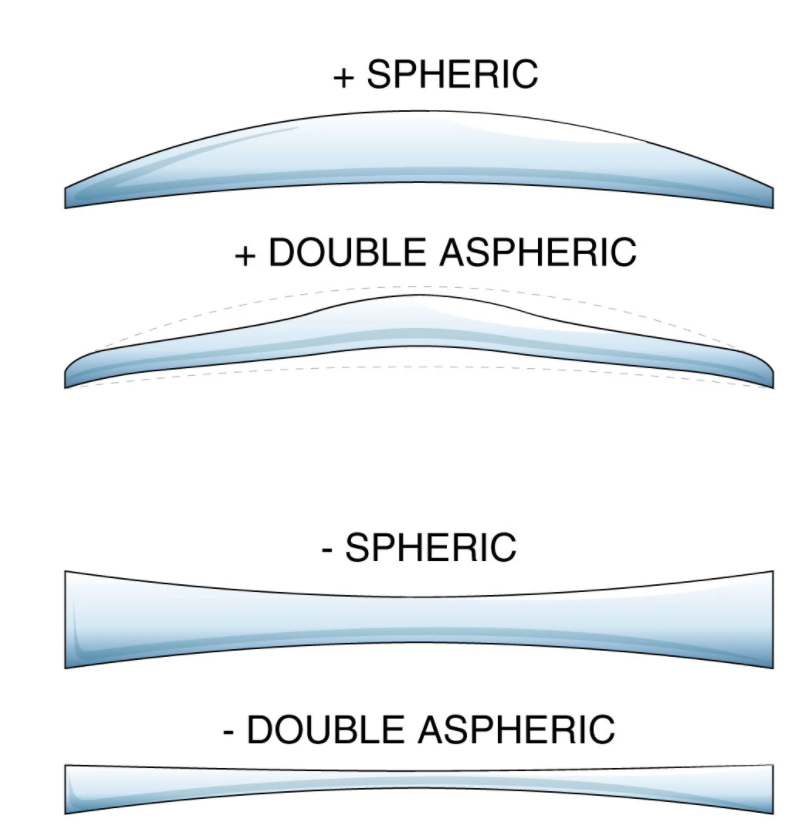 BCLEAR 1.67 High Index Double Aspherical Clear Myopia Lenses - Ultra Thin Lightweight Eyeglass Lenses for Nearsightedness, Perfect for Daily Wear & Computer Use