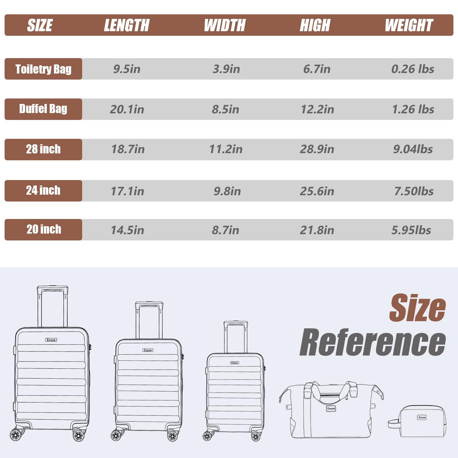 5-Piece ABS Hard Shell Luggage Set with Spinner Wheels & TSA Lock - 20/24/28 Inch Carry-On Suitcases for Travel, Business Trips & Family Vacations