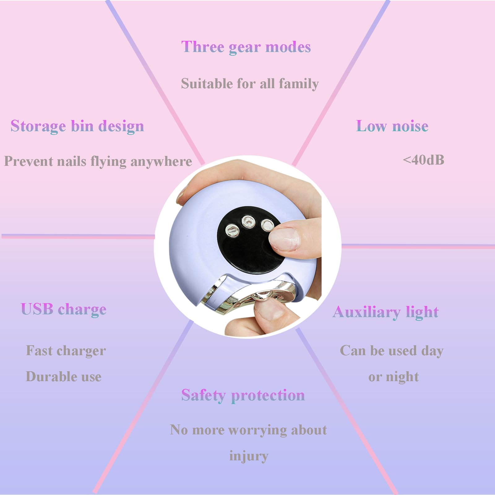 Upgraded 3-in-1 Electric Nail Clipper with LED Light & 3 Speed Settings - Rechargeable Automatic Nail Trimmer for Baby, Kids, Adults & Seniors - Scrap Collector Design (Purple) - Perfect for Home, Travel & Salon Use