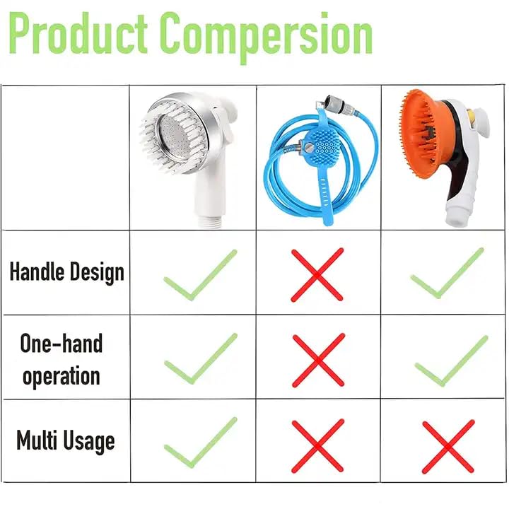 Jellex ABS Plastic Hand Shower Head Set with 1.5M Telescopic Hose - Bathroom Wash Basin Sprayer for Hair Washing & Sink Cleaning | Perfect for Home, RV, Pet Grooming & Kitchen Use