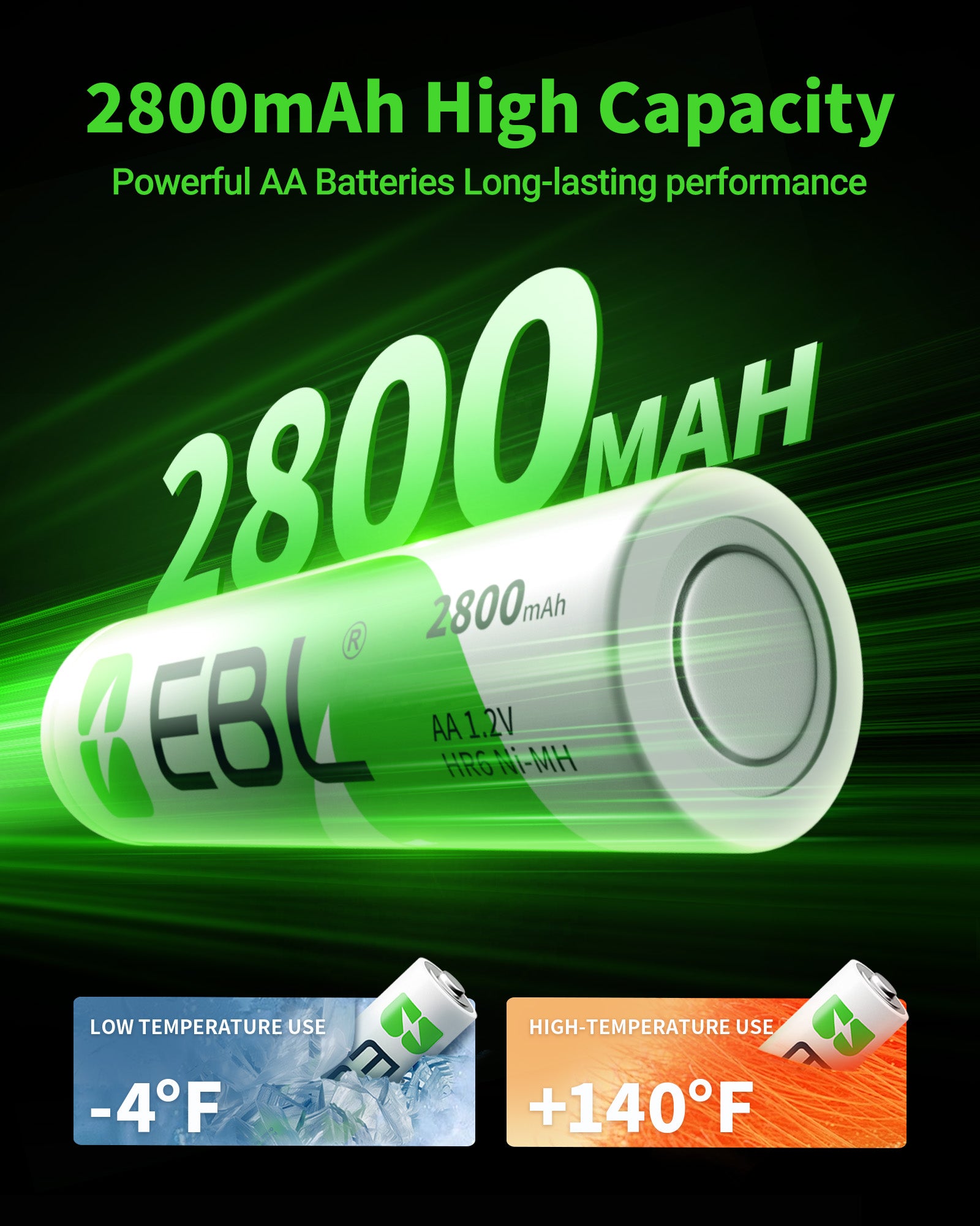 EBL AA NiMH Rechargeable Batteries 2800mAh High Capacity - 8 Pack for Digital Cameras, Flashlights, Toys, and More - Long Lasting Power Supply