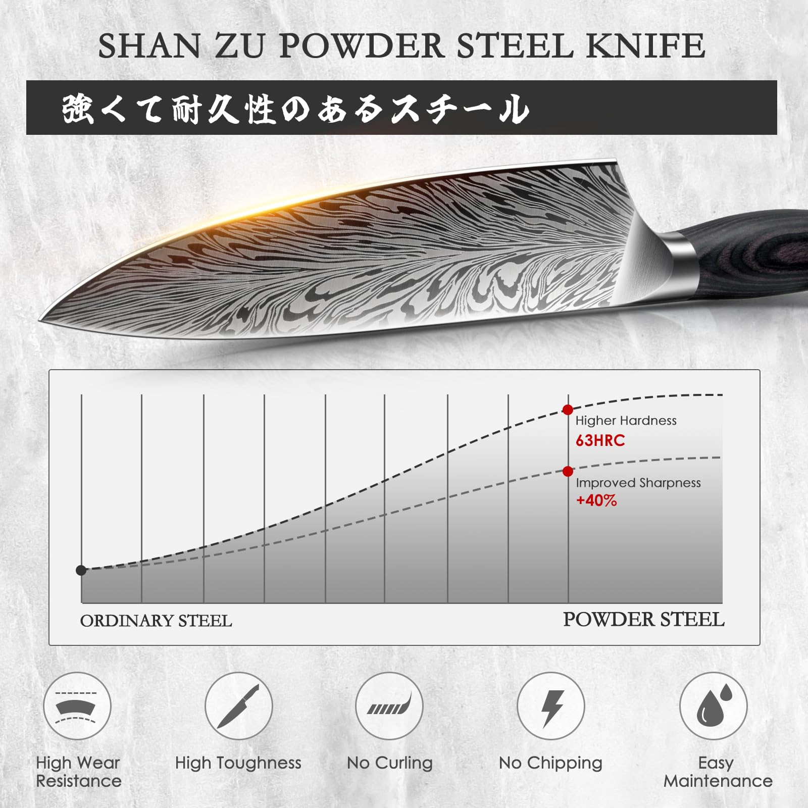 Premium SHAN ZU 8